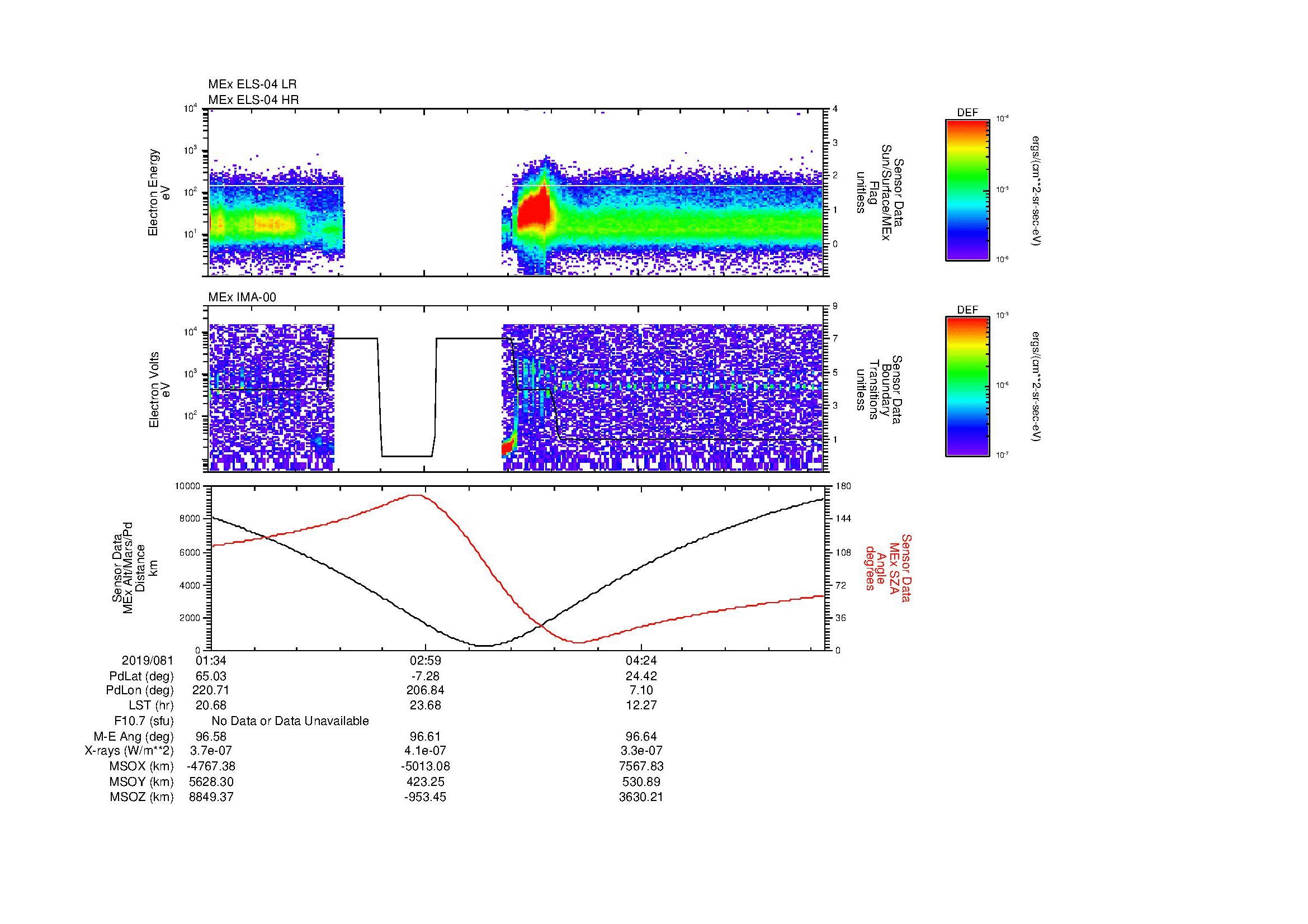 SurveyImages/MAVion_MExMPB_2019081_0134_2019081_0539_B_Quicklook_ELS04_IMA00.gif