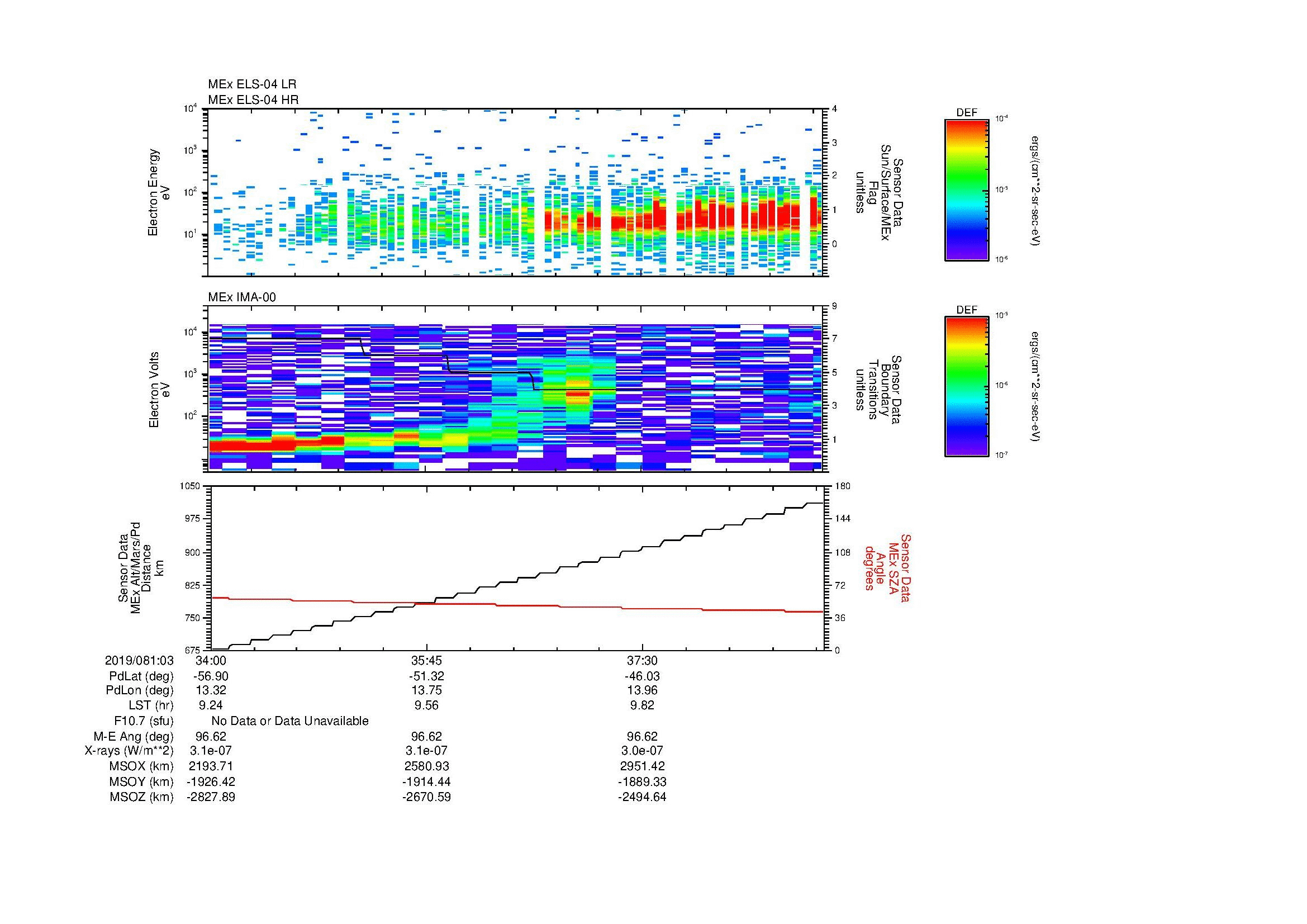 SurveyImages/MAVion_MExMPB_2019081_0334_2019081_0339_C_Quicklook_ELS04_IMA00.gif