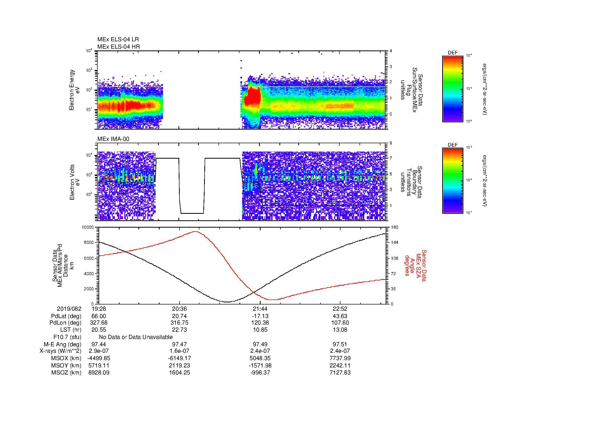 SurveyImages/MAVion_MExMPB_2019082_1928_2019082_2332_B_Quicklook_ELS04_IMA00.gif
