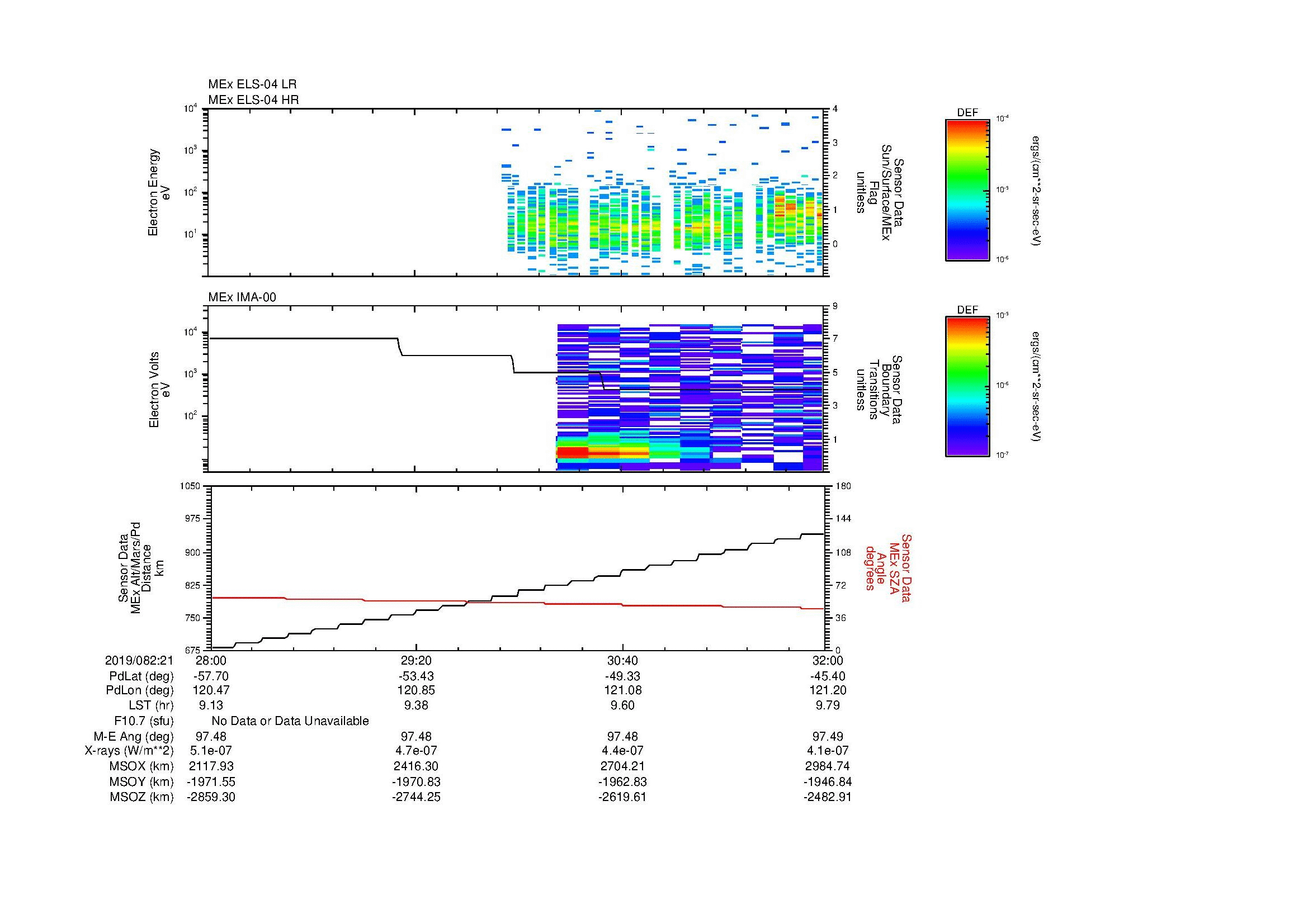SurveyImages/MAVion_MExMPB_2019082_2128_2019082_2132_C_Quicklook_ELS04_IMA00.gif