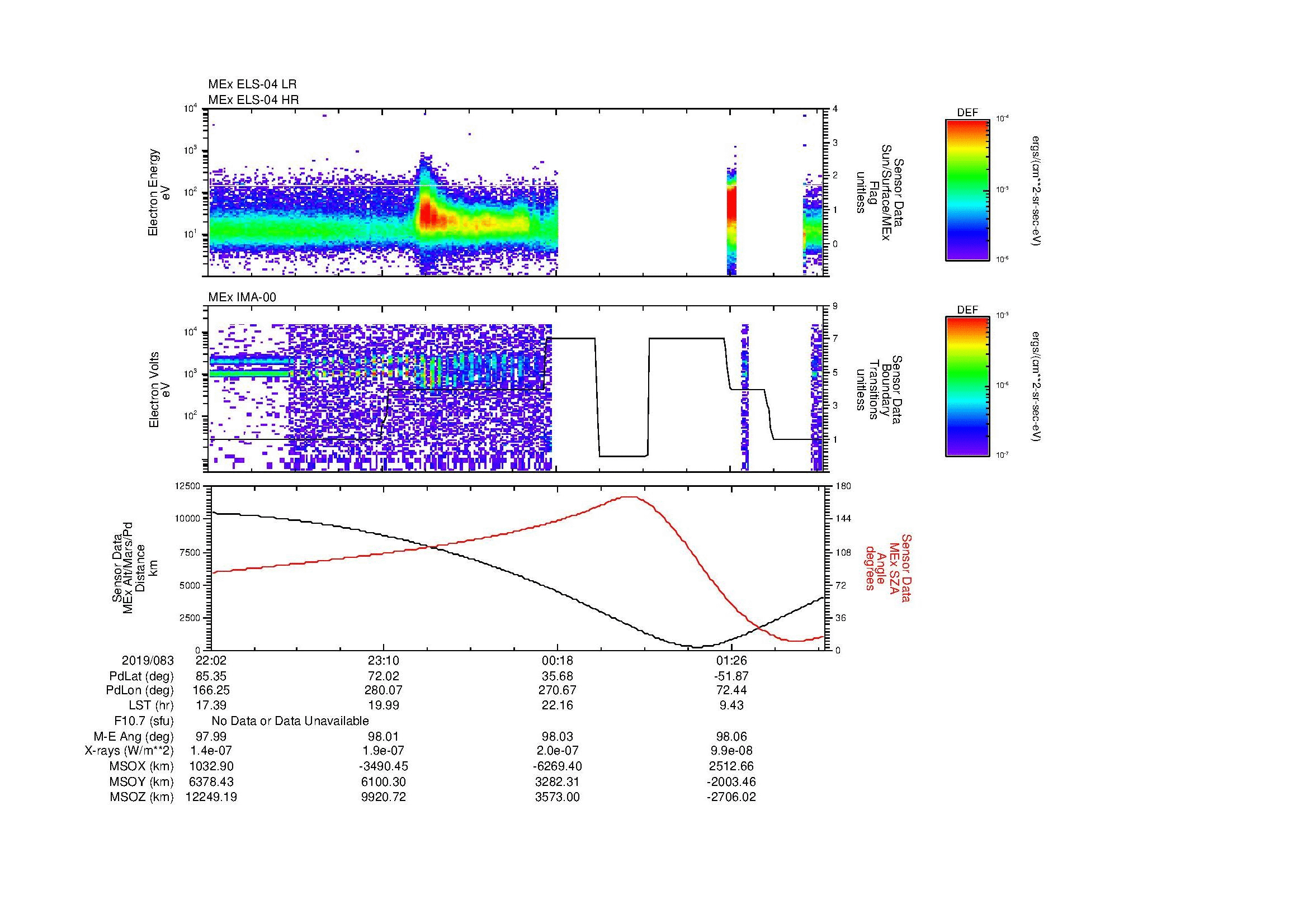 SurveyImages/MAVion_MExMPB_2019083_2202_2019084_0204_B_Quicklook_ELS04_IMA00.gif