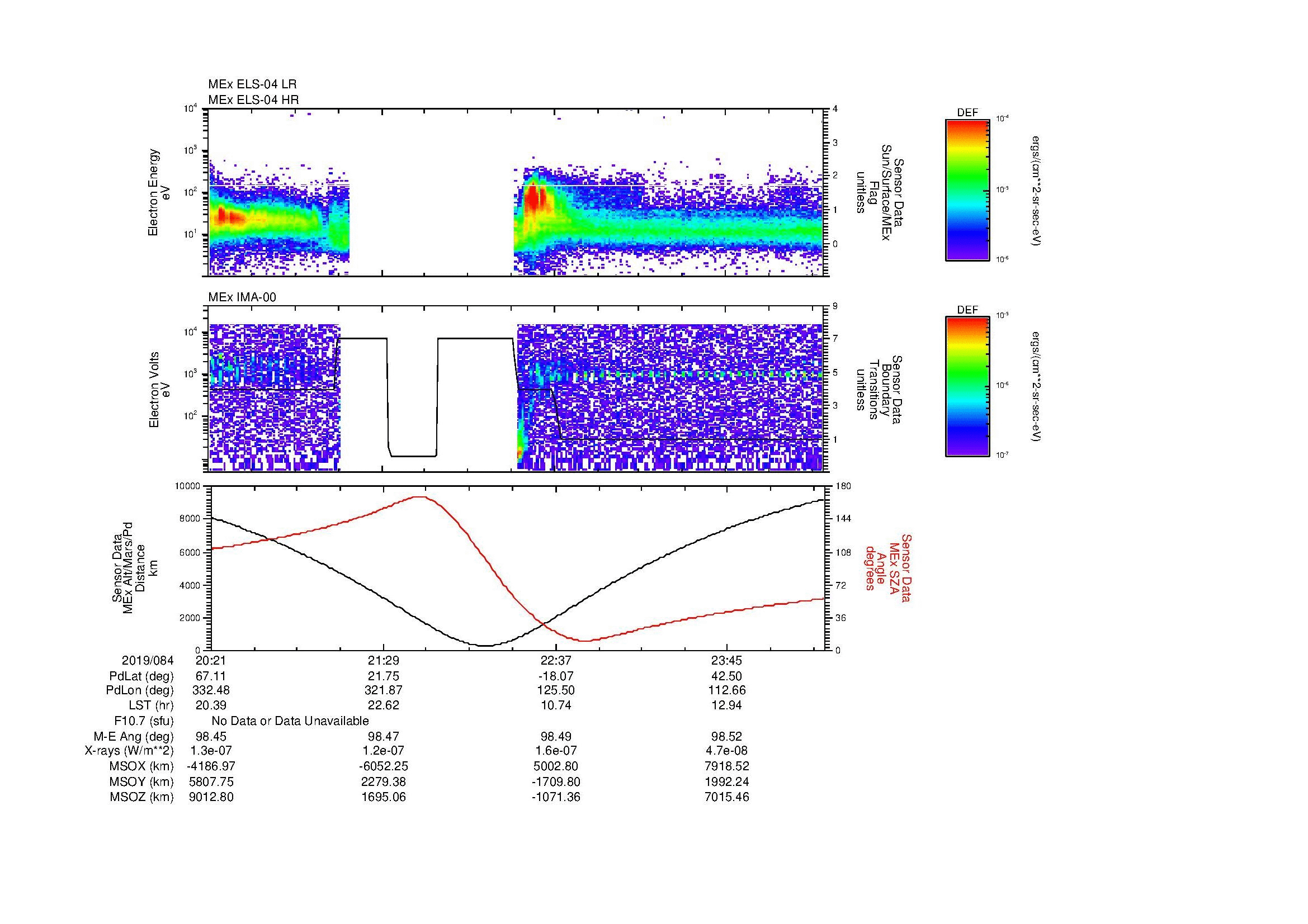 SurveyImages/MAVion_MExMPB_2019084_2021_2019085_0025_B_Quicklook_ELS04_IMA00.gif