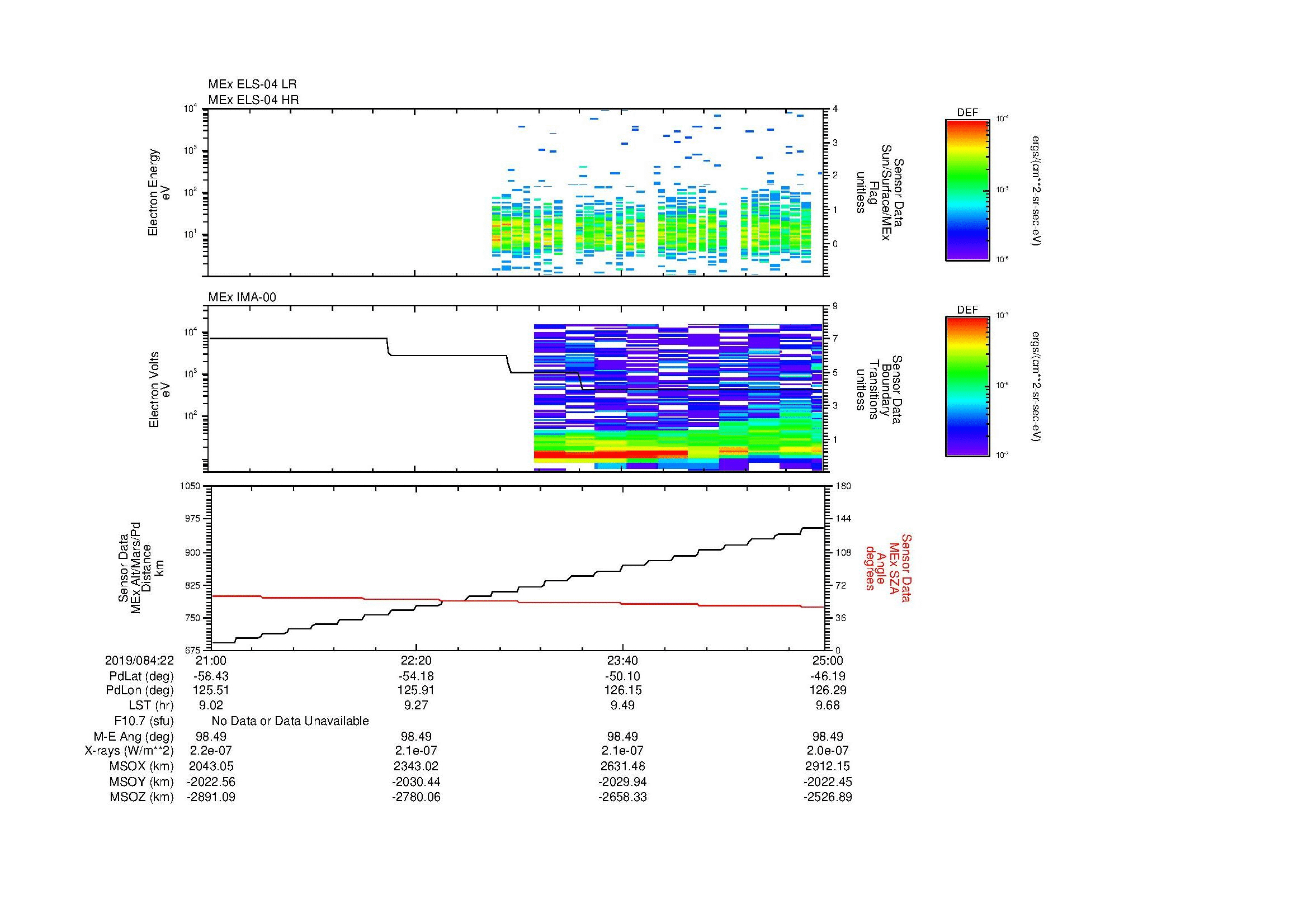 SurveyImages/MAVion_MExMPB_2019084_2221_2019084_2225_C_Quicklook_ELS04_IMA00.gif
