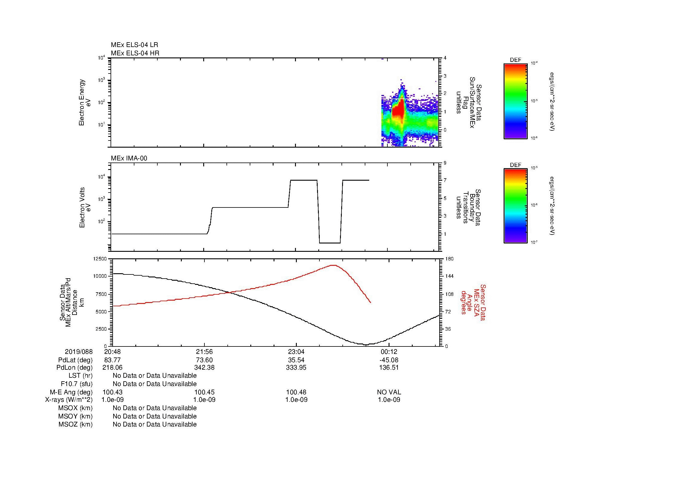 SurveyImages/MAVion_MExMPB_2019088_2048_2019089_0051_B_Quicklook_ELS04_IMA00.gif