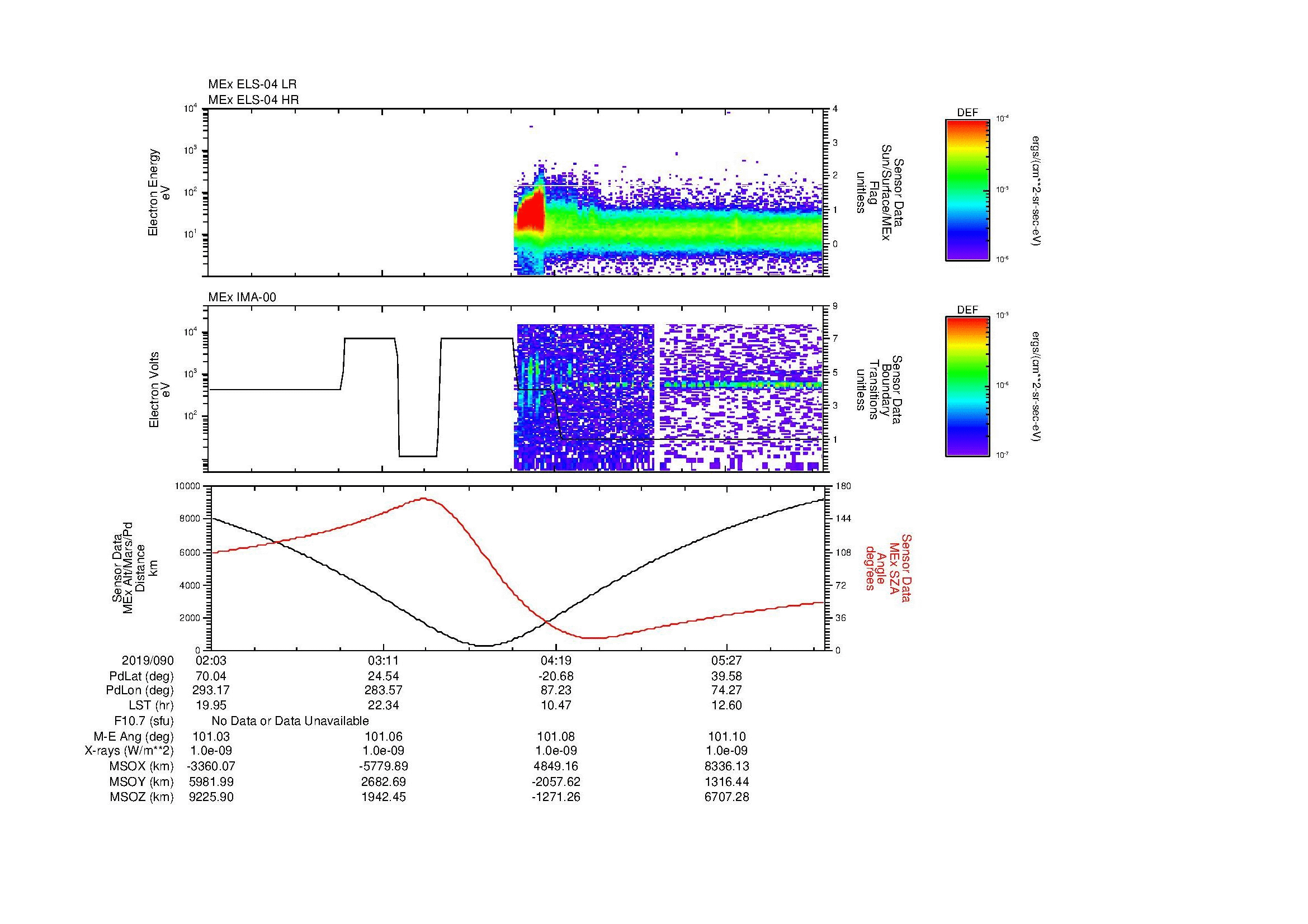 SurveyImages/MAVion_MExMPB_2019090_0203_2019090_0607_B_Quicklook_ELS04_IMA00.gif