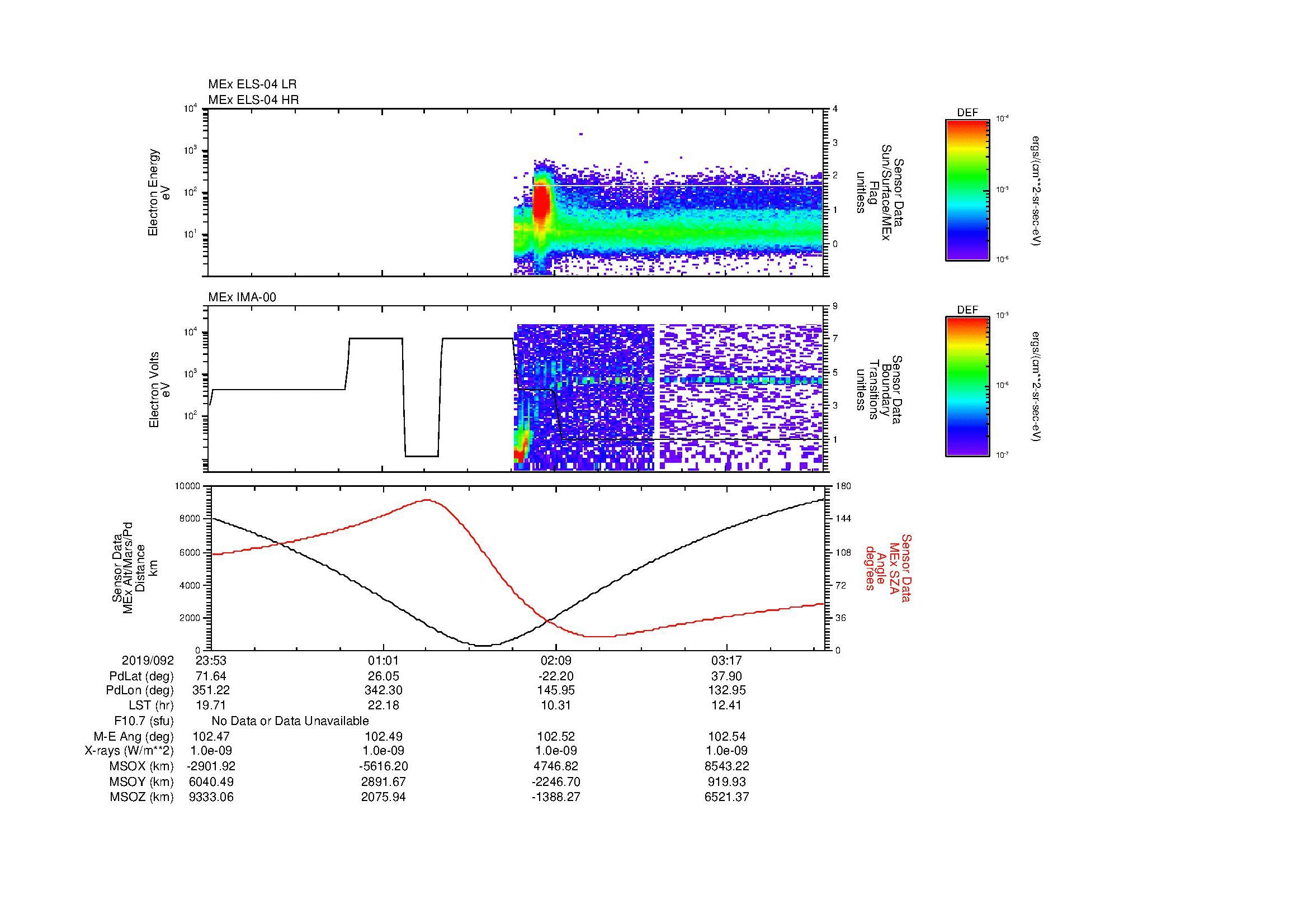SurveyImages/MAVion_MExMPB_2019092_2353_2019093_0357_B_Quicklook_ELS04_IMA00.gif