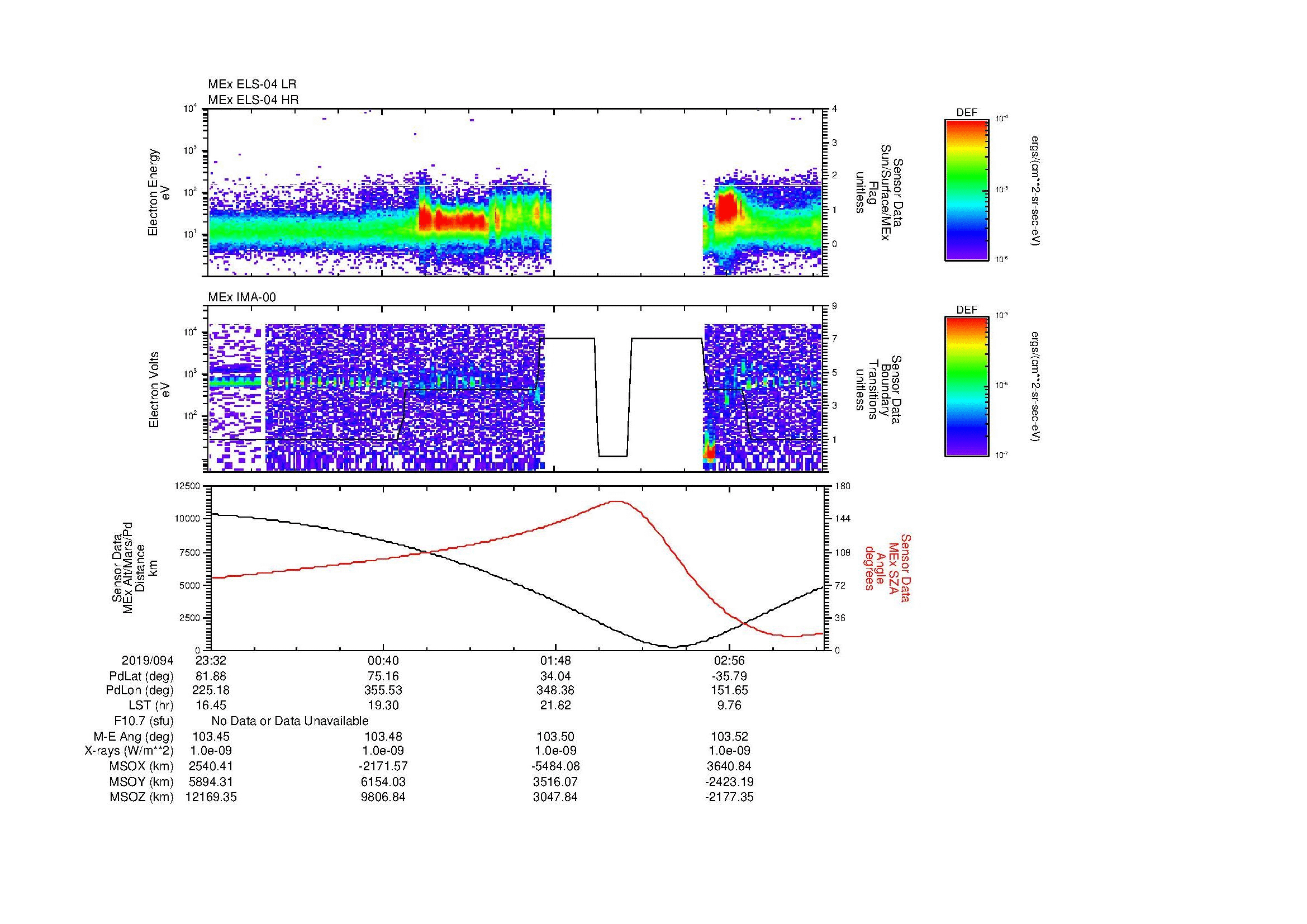 SurveyImages/MAVion_MExMPB_2019094_2332_2019095_0335_B_Quicklook_ELS04_IMA00.gif