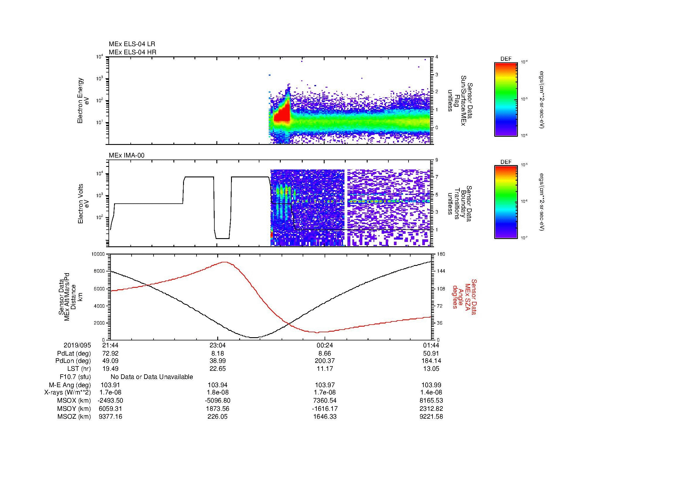 SurveyImages/MAVion_MExMPB_2019095_2144_2019096_0145_B_Quicklook_ELS04_IMA00.gif