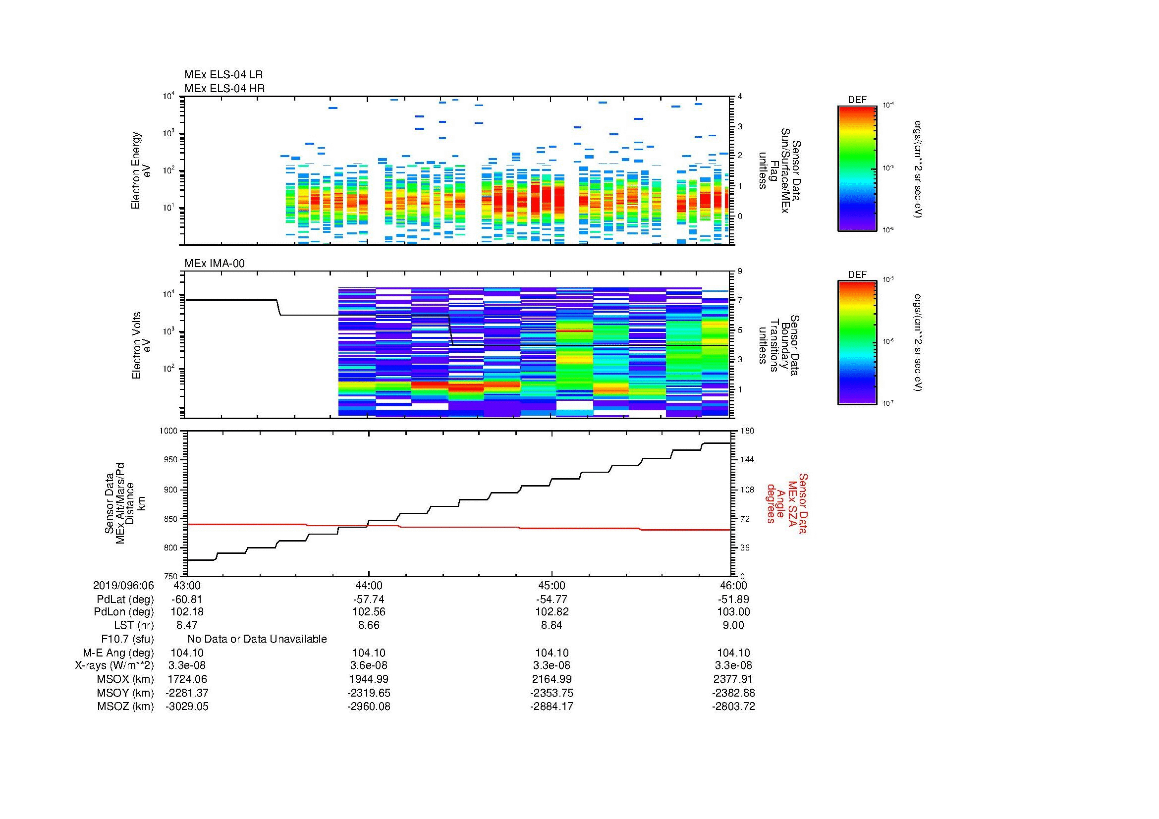 SurveyImages/MAVion_MExMPB_2019096_0643_2019096_0646_C_Quicklook_ELS04_IMA00.gif