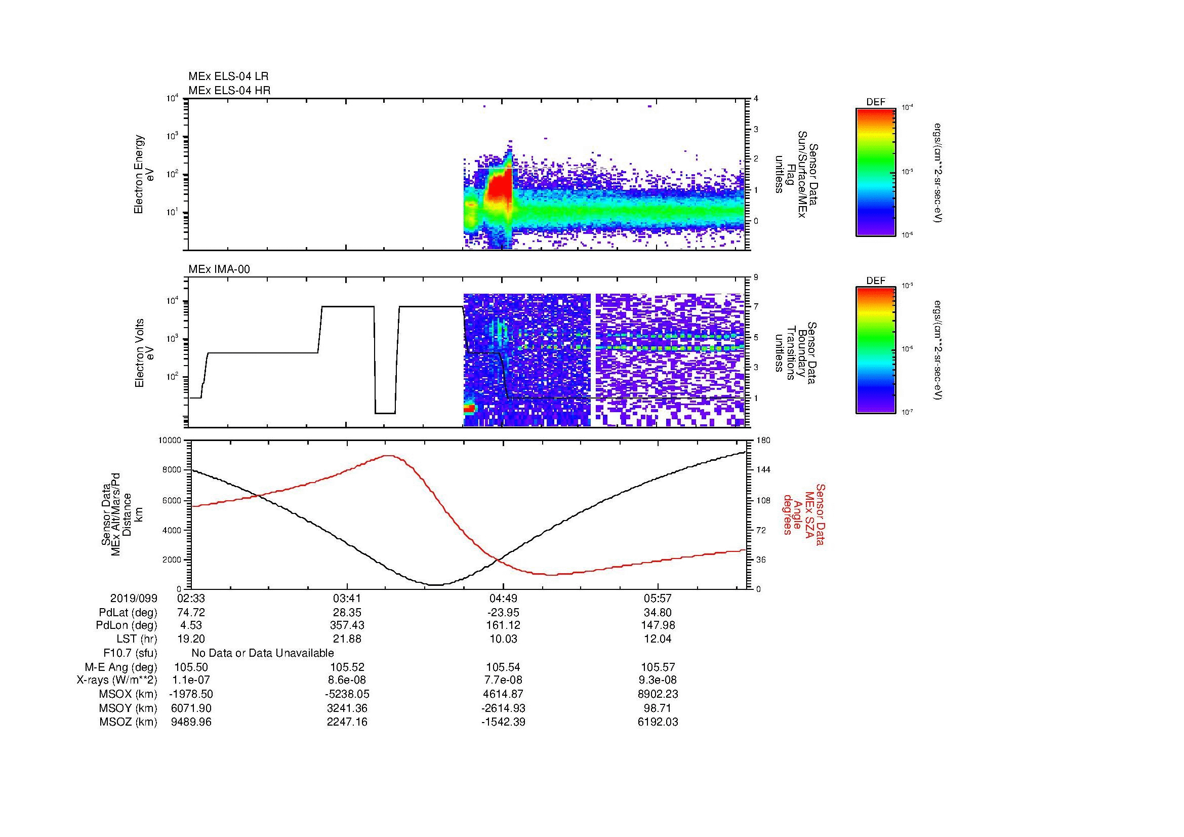 SurveyImages/MAVion_MExMPB_2019099_0233_2019099_0637_B_Quicklook_ELS04_IMA00.gif