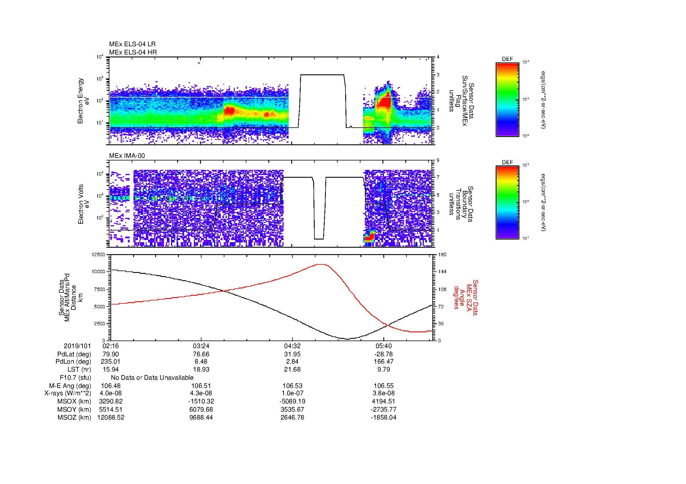 SurveyImages/MAVion_MExMPB_2019101_0216_2019101_0618_B_Quicklook_ELS04_IMA00.gif