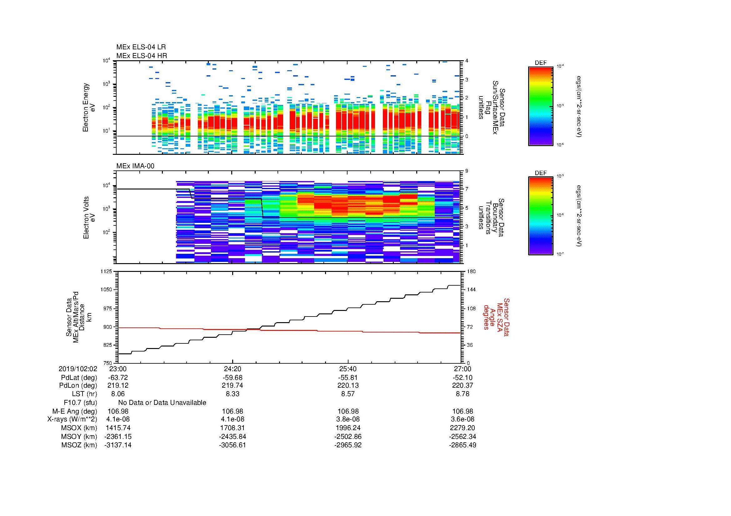 SurveyImages/MAVion_MExMPB_2019102_0223_2019102_0227_C_Quicklook_ELS04_IMA00.gif