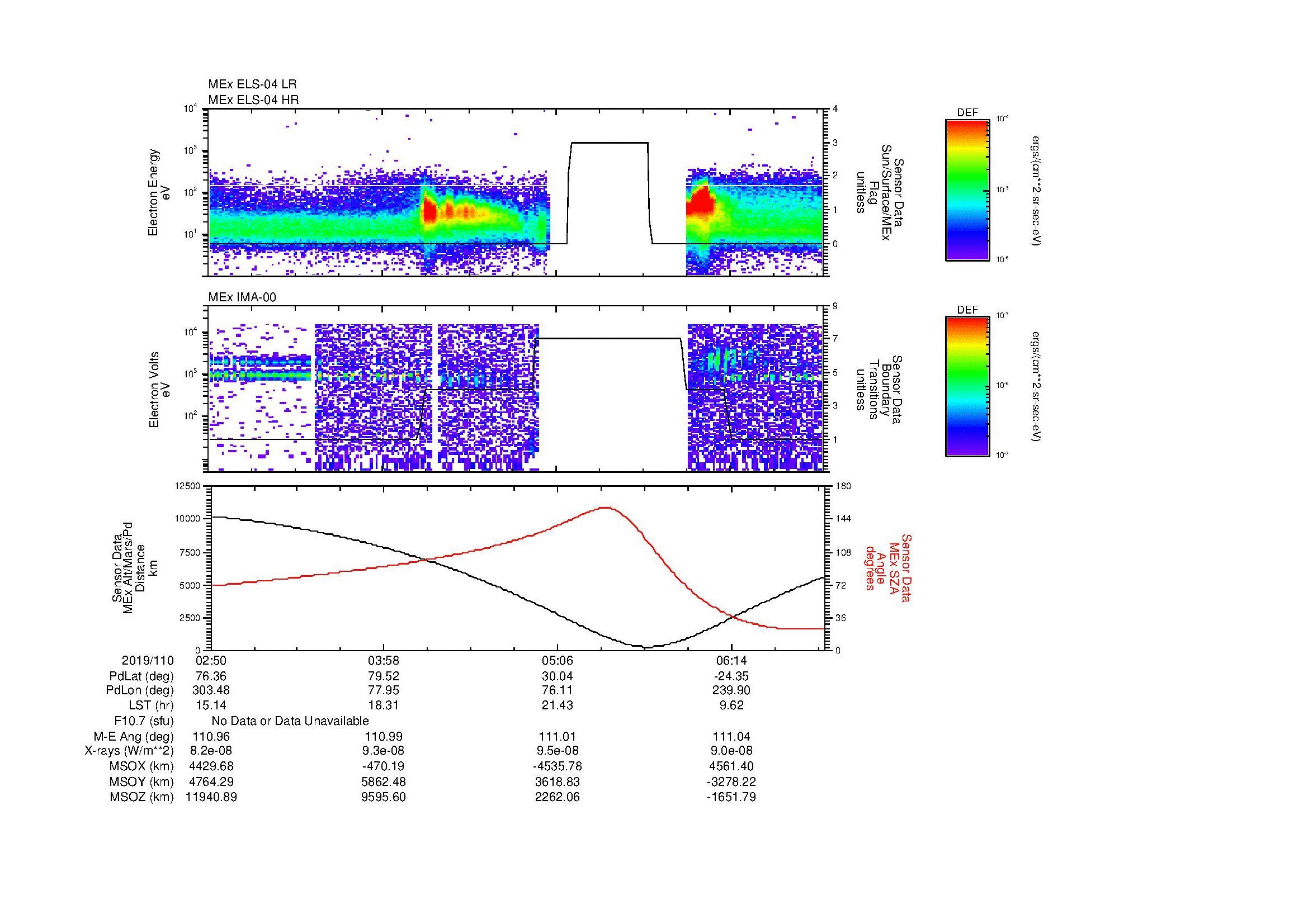 SurveyImages/MAVion_MExMPB_2019110_0250_2019110_0652_B_Quicklook_ELS04_IMA00.gif