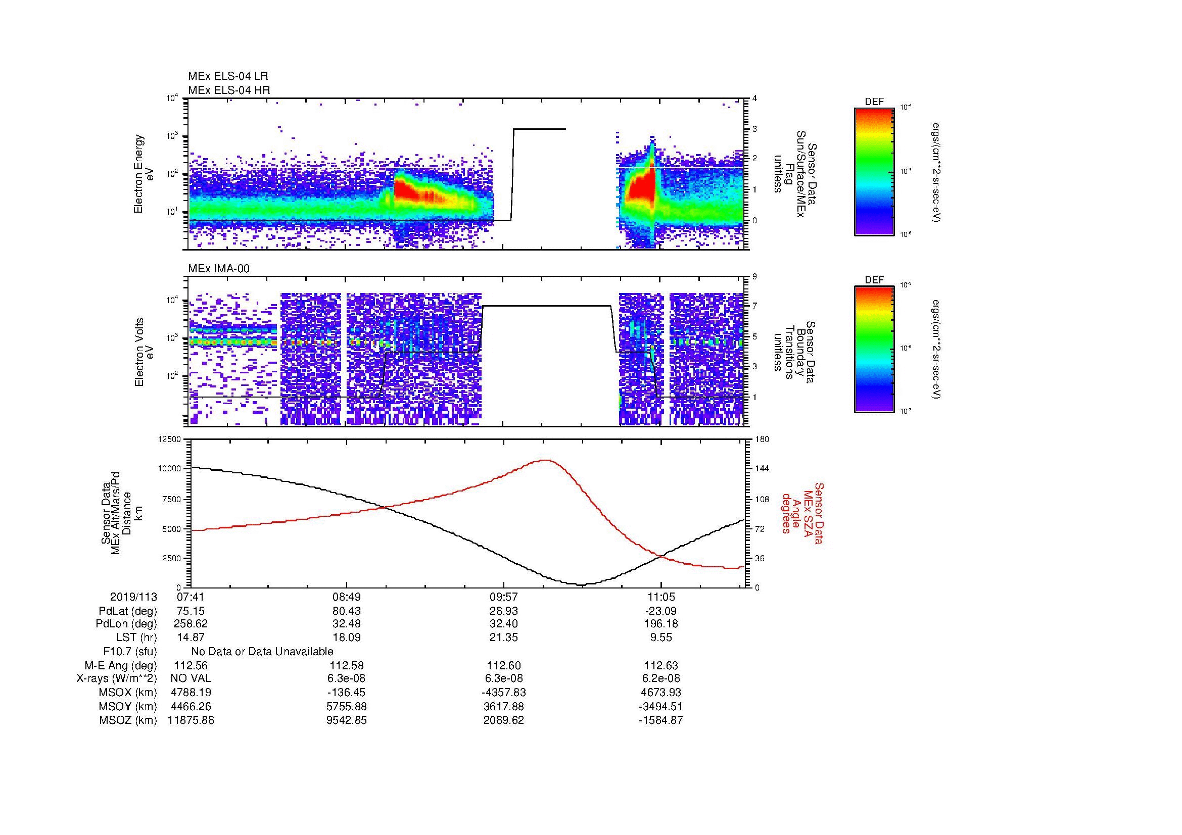 SurveyImages/MAVion_MExMPB_2019113_0741_2019113_1143_B_Quicklook_ELS04_IMA00.gif