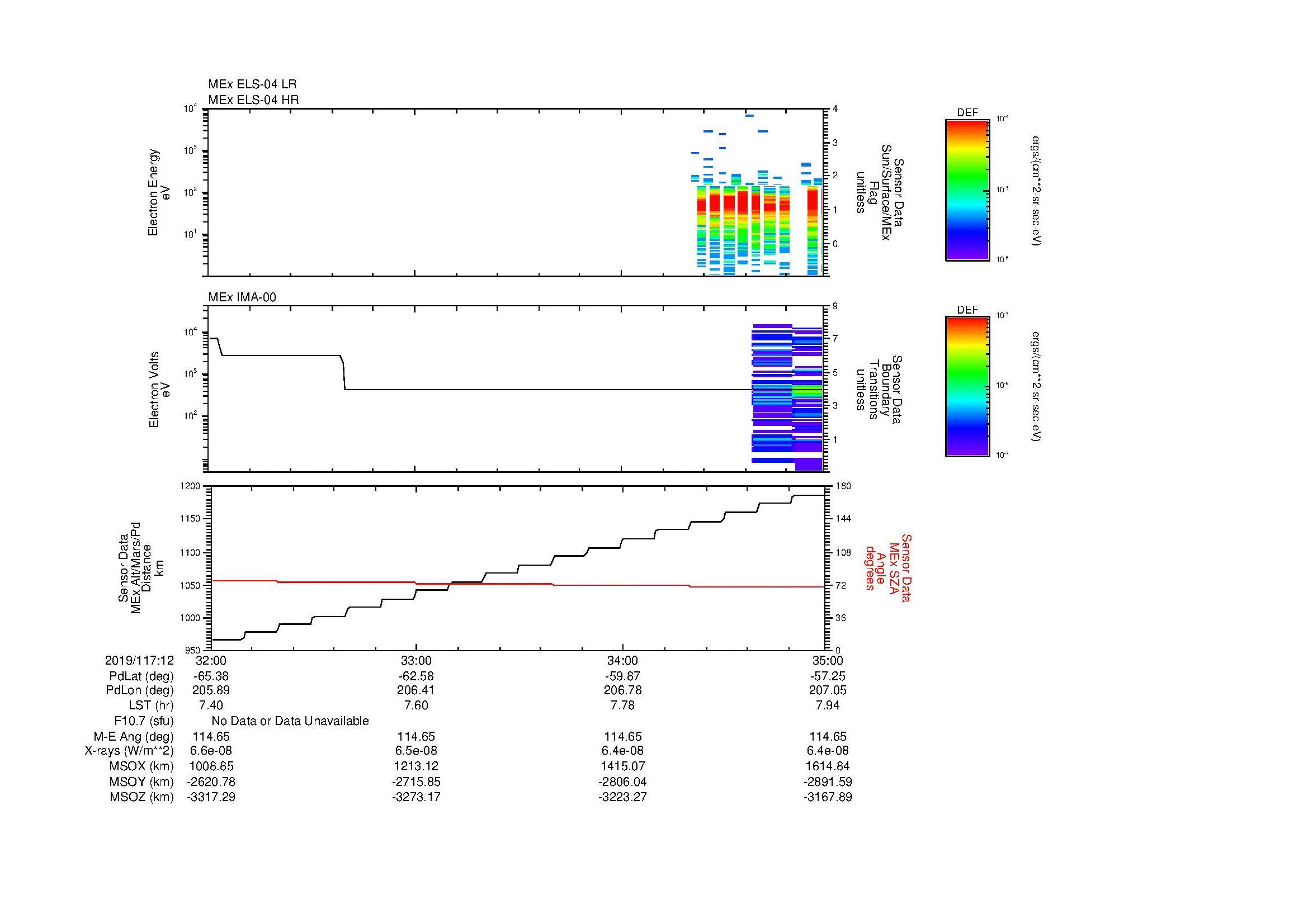 SurveyImages/MAVion_MExMPB_2019117_1232_2019117_1235_C_Quicklook_ELS04_IMA00.gif