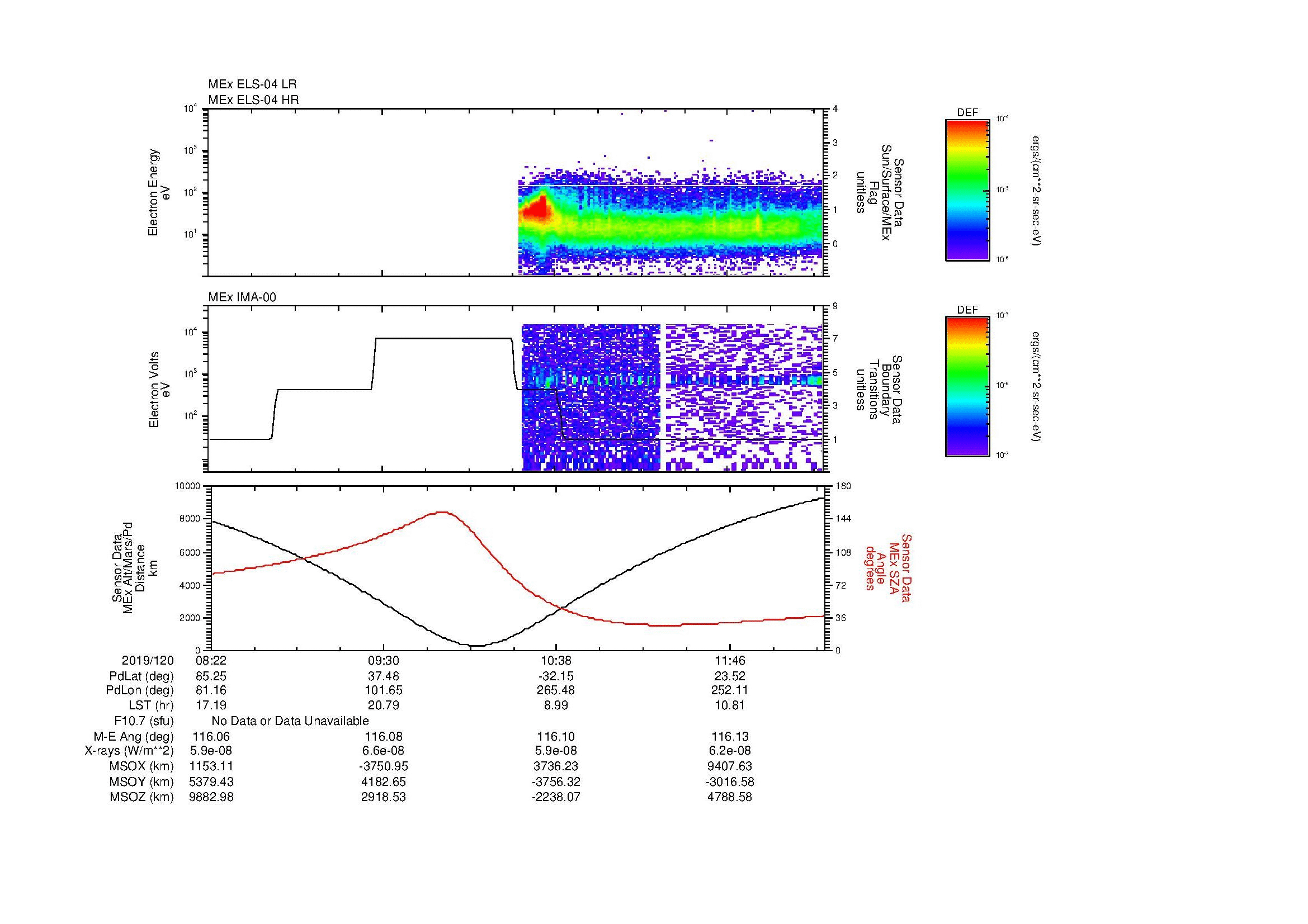 SurveyImages/MAVion_MExMPB_2019120_0822_2019120_1225_B_Quicklook_ELS04_IMA00.gif