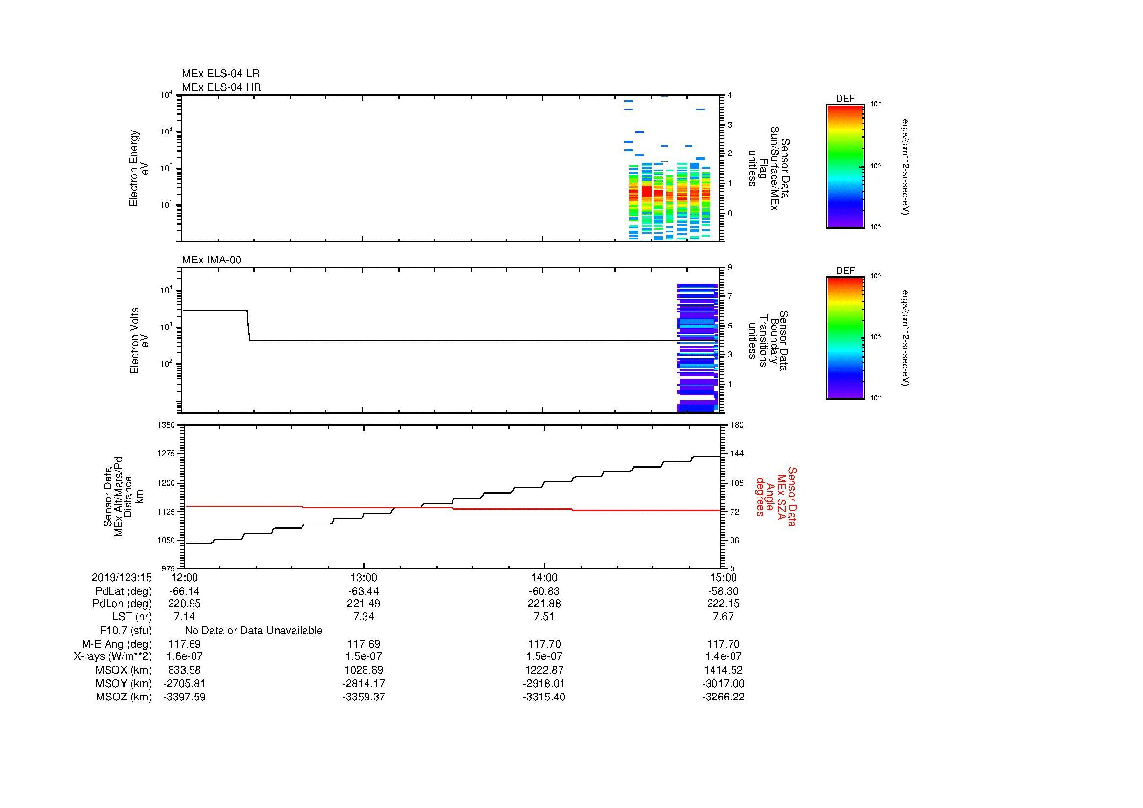 SurveyImages/MAVion_MExMPB_2019123_1512_2019123_1515_C_Quicklook_ELS04_IMA00.gif