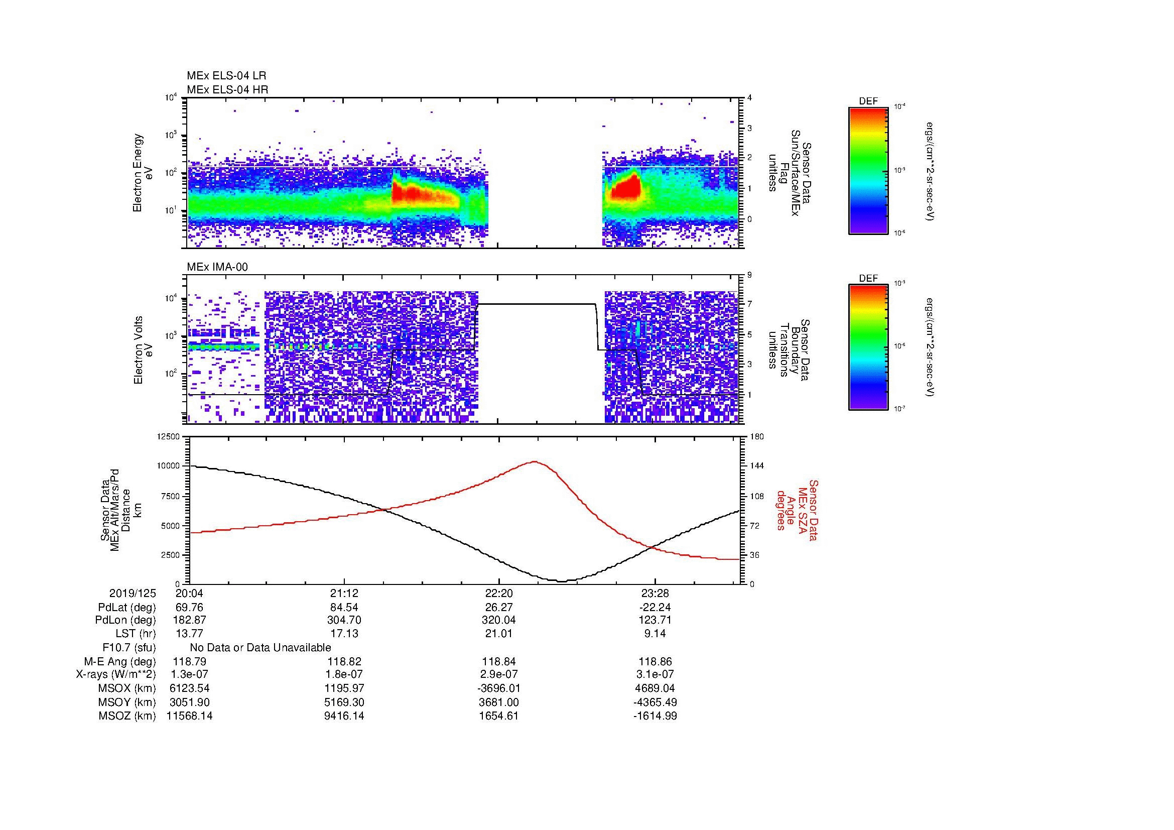 SurveyImages/MAVion_MExMPB_2019125_2004_2019126_0007_B_Quicklook_ELS04_IMA00.gif