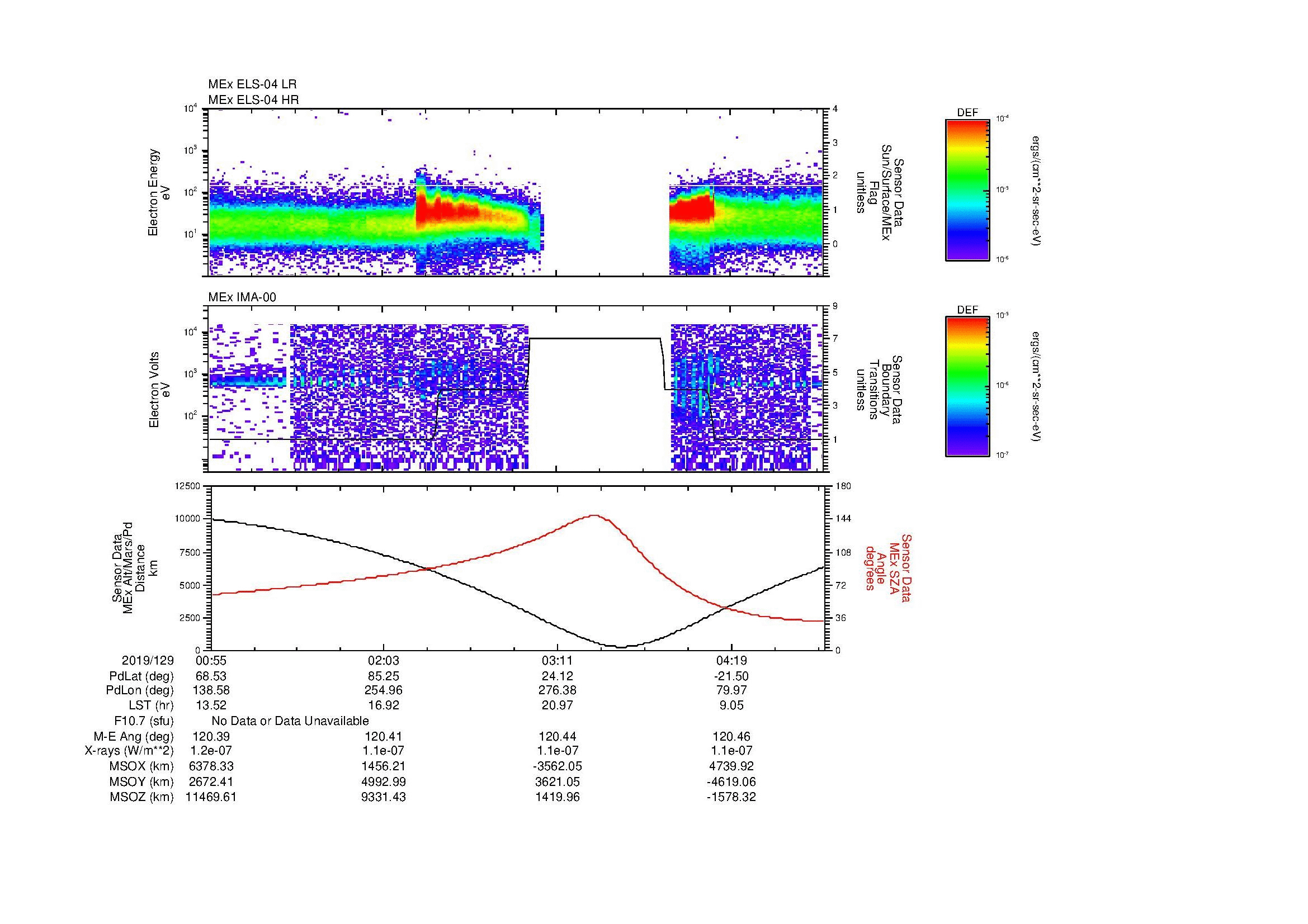 SurveyImages/MAVion_MExMPB_2019129_0055_2019129_0457_B_Quicklook_ELS04_IMA00.gif