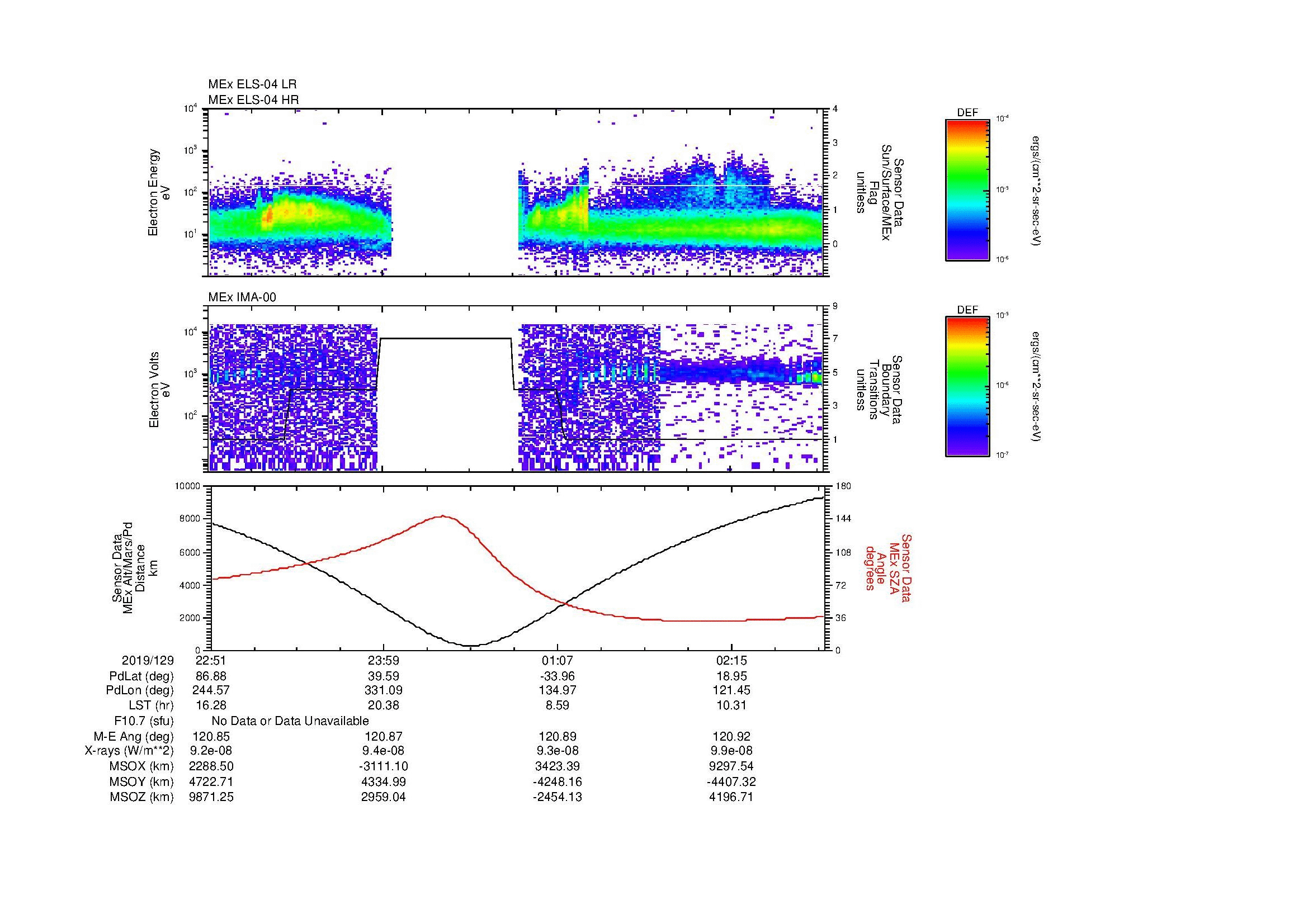 SurveyImages/MAVion_MExMPB_2019129_2251_2019130_0253_B_Quicklook_ELS04_IMA00.gif