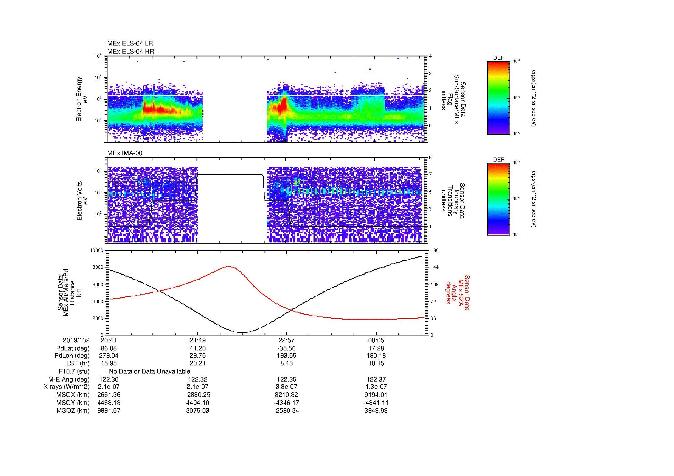 SurveyImages/MAVion_MExMPB_2019132_2041_2019133_0044_B_Quicklook_ELS04_IMA00.gif