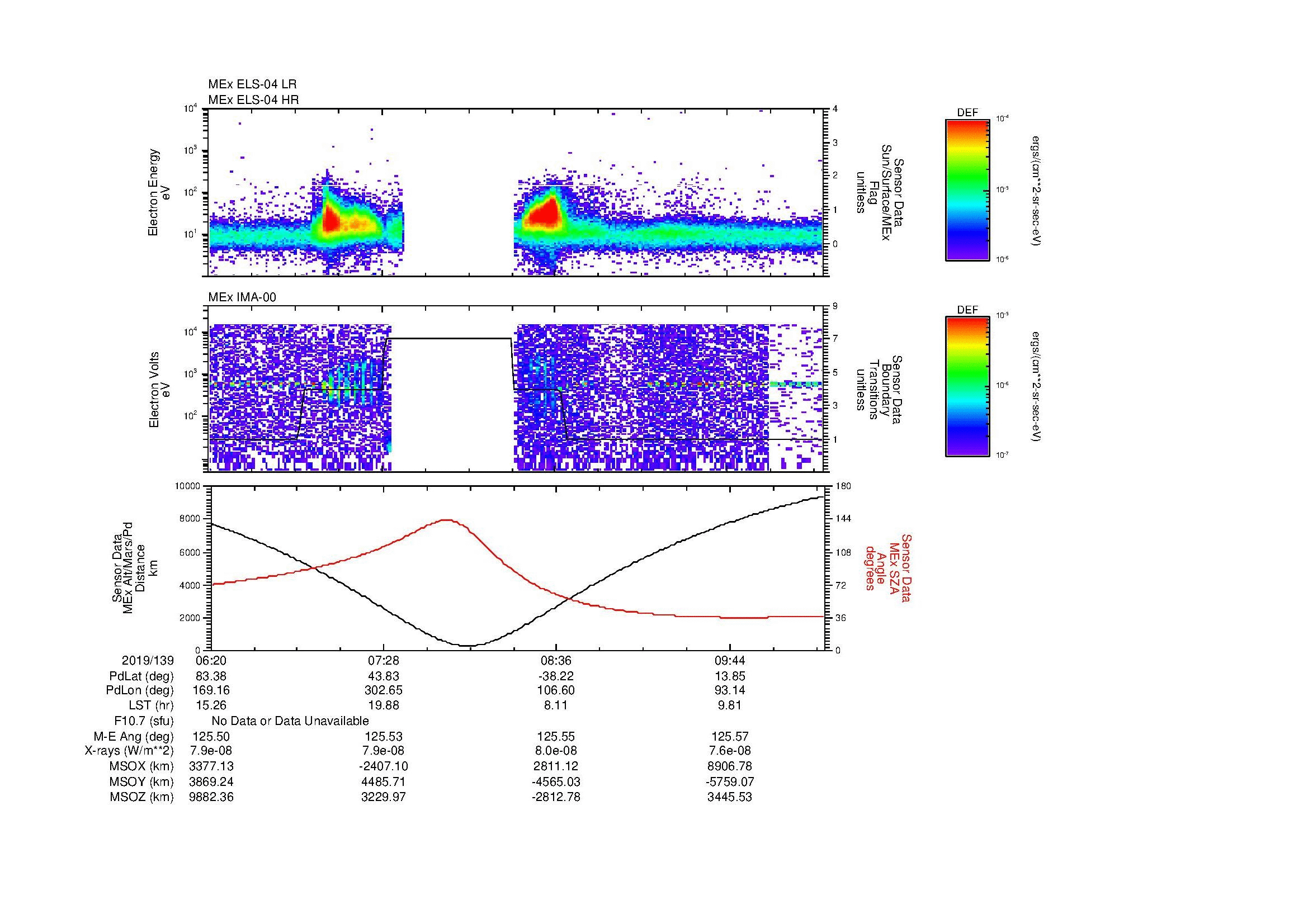 SurveyImages/MAVion_MExMPB_2019139_0620_2019139_1023_B_Quicklook_ELS04_IMA00.gif