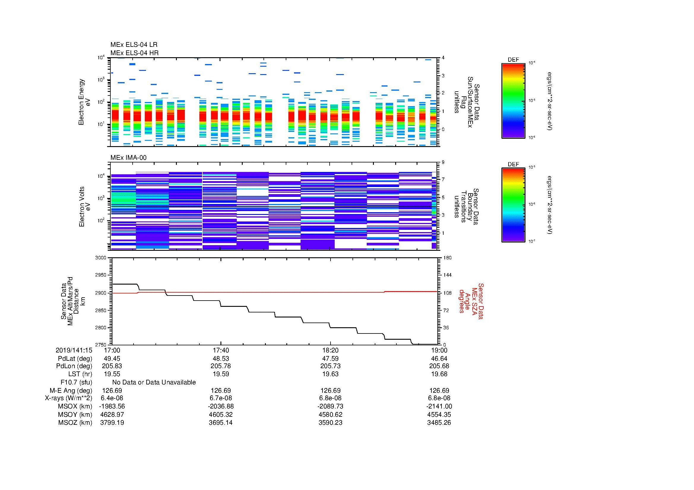 SurveyImages/MAVion_MExMPB_2019141_1517_2019141_1519_C_Quicklook_ELS04_IMA00.gif