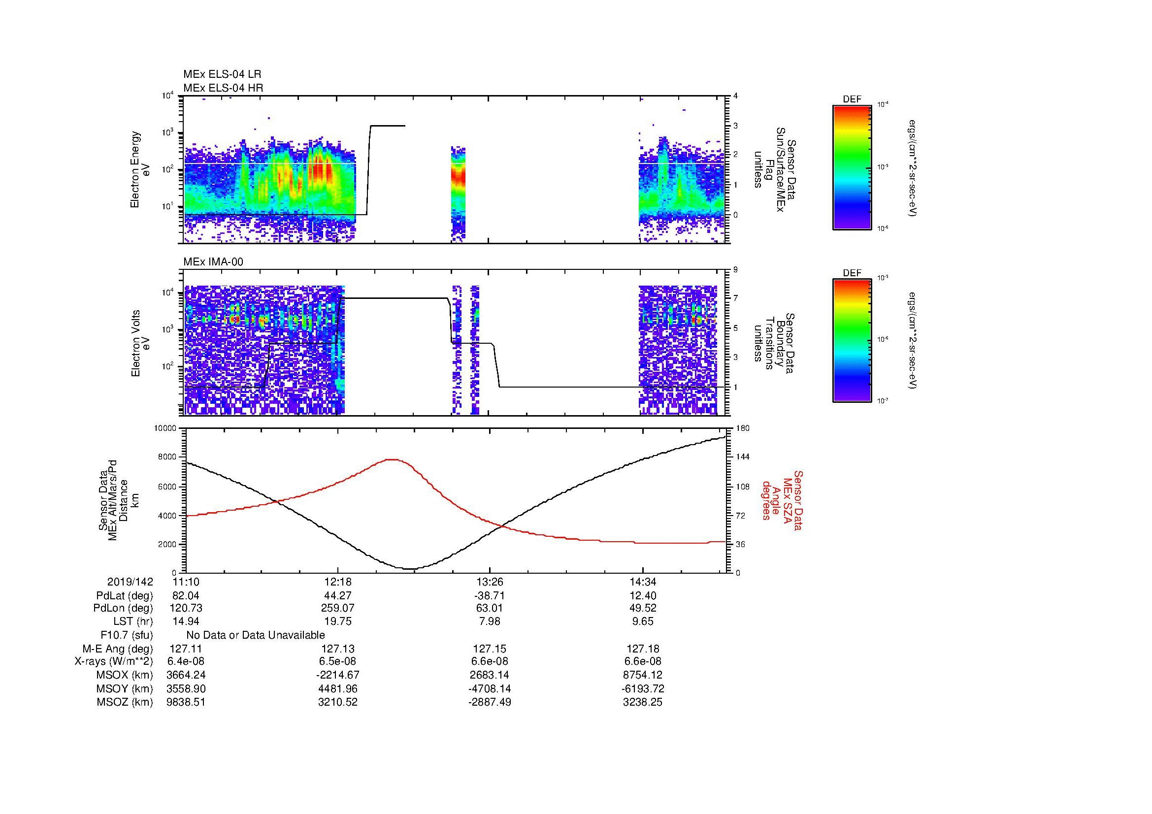 SurveyImages/MAVion_MExMPB_2019142_1110_2019142_1513_B_Quicklook_ELS04_IMA00.gif