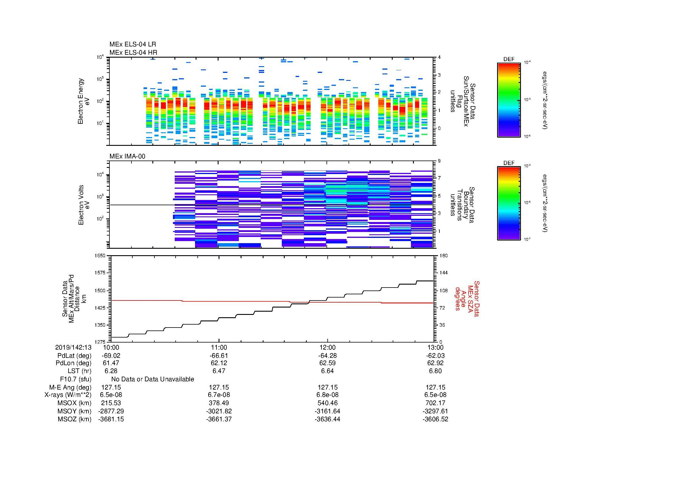 SurveyImages/MAVion_MExMPB_2019142_1310_2019142_1313_C_Quicklook_ELS04_IMA00.gif