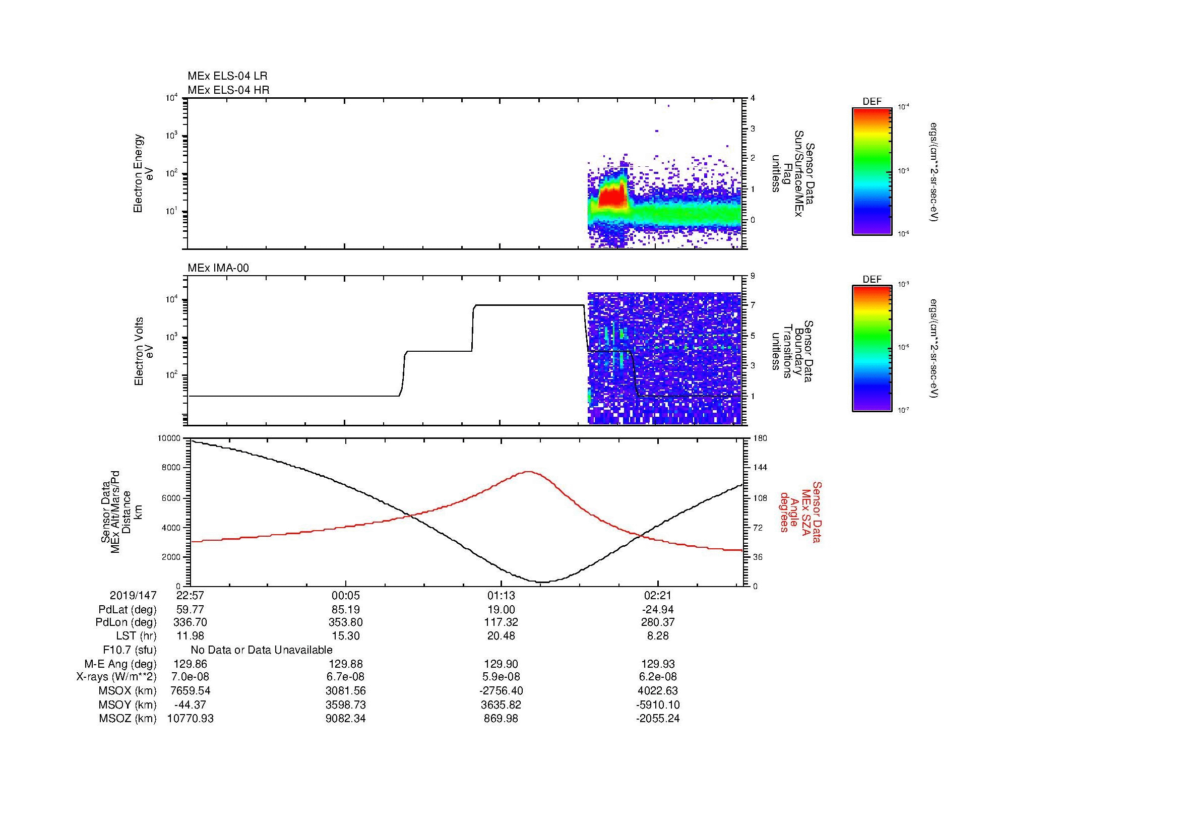 SurveyImages/MAVion_MExMPB_2019147_2257_2019148_0300_B_Quicklook_ELS04_IMA00.gif