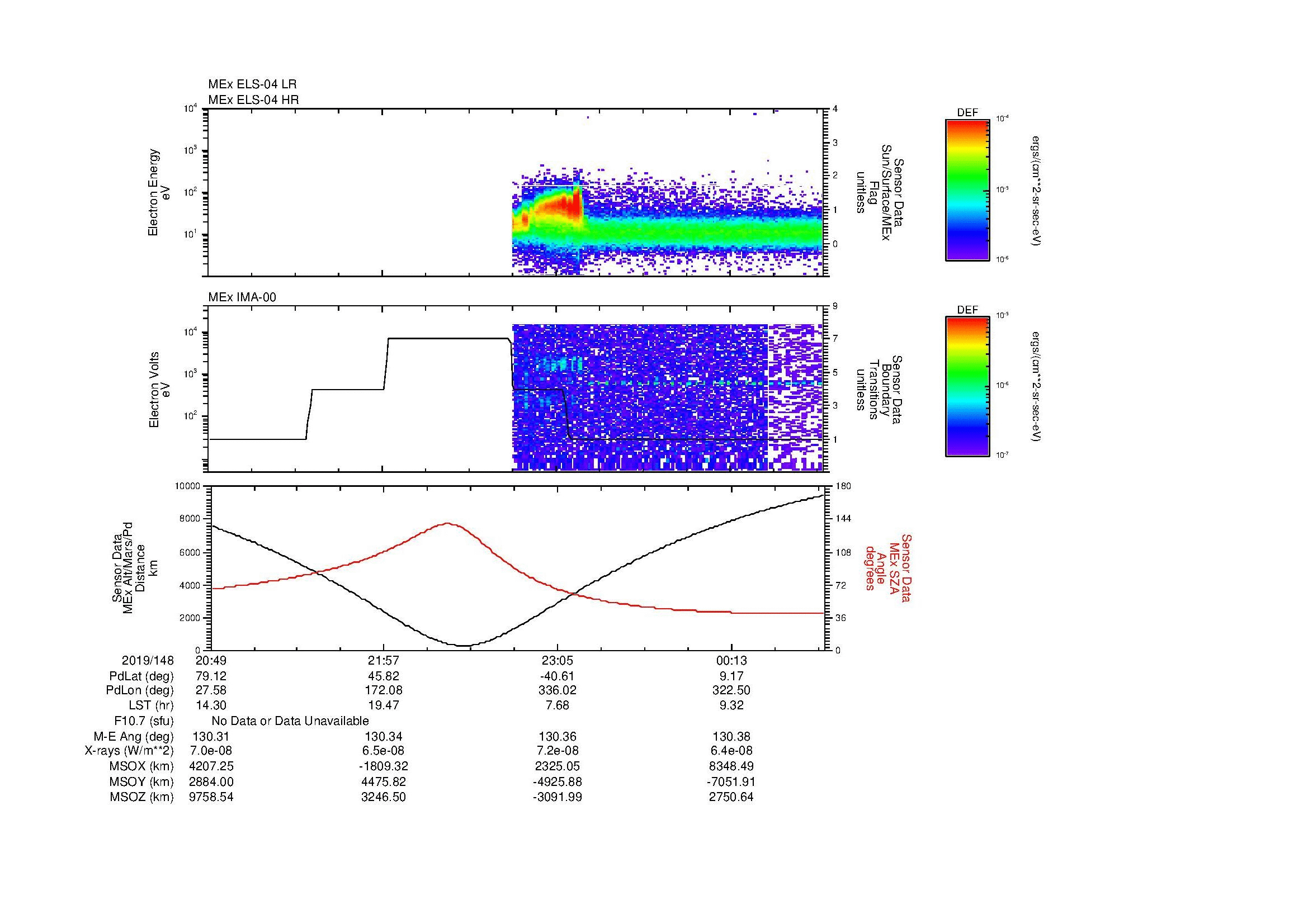SurveyImages/MAVion_MExMPB_2019148_2049_2019149_0051_B_Quicklook_ELS04_IMA00.gif