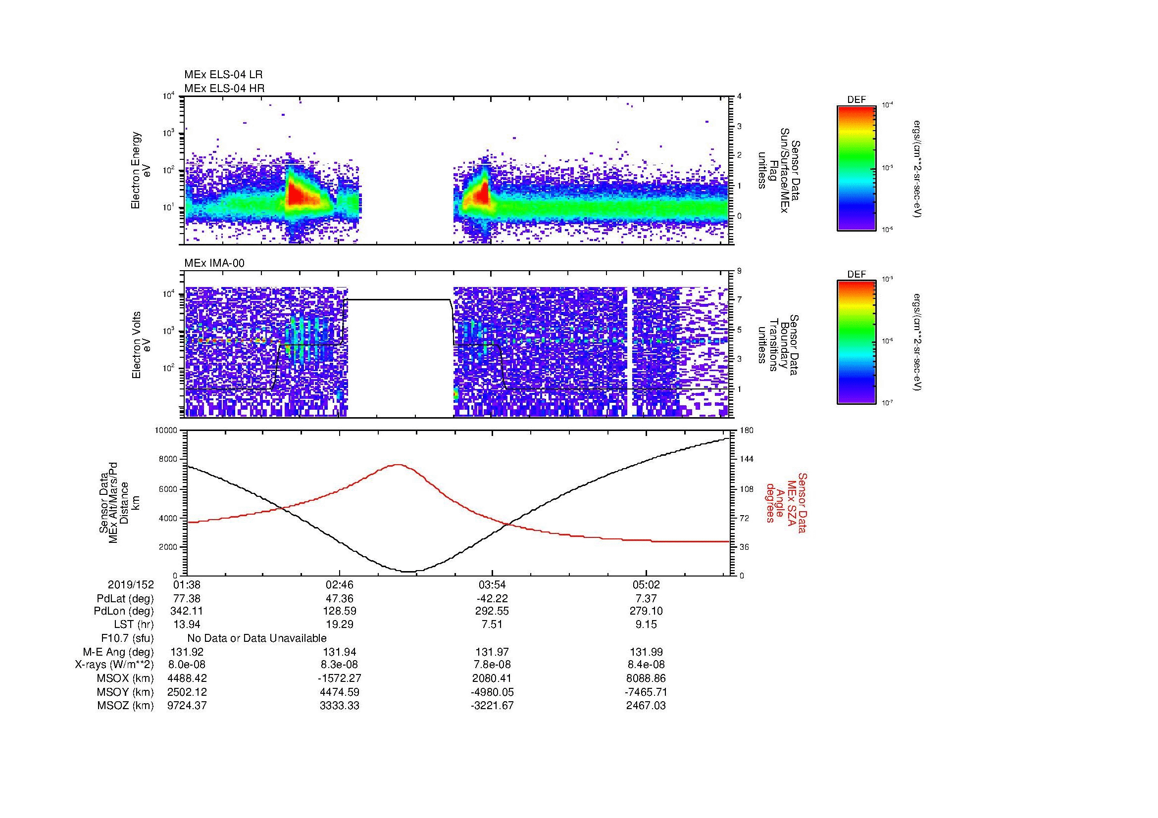 SurveyImages/MAVion_MExMPB_2019152_0138_2019152_0541_B_Quicklook_ELS04_IMA00.gif