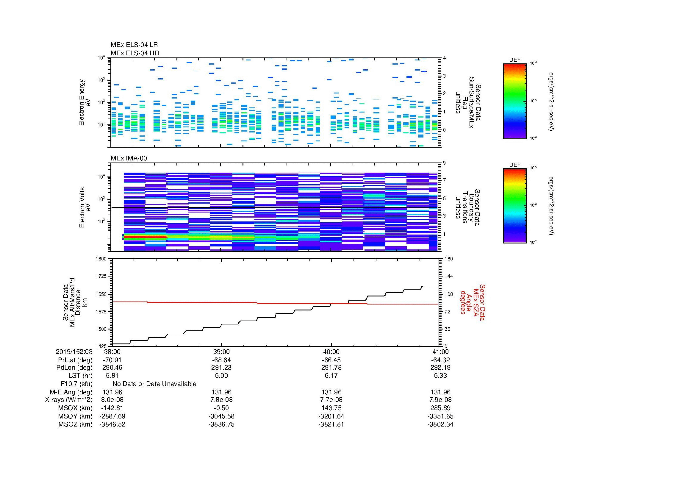 SurveyImages/MAVion_MExMPB_2019152_0338_2019152_0341_C_Quicklook_ELS04_IMA00.gif