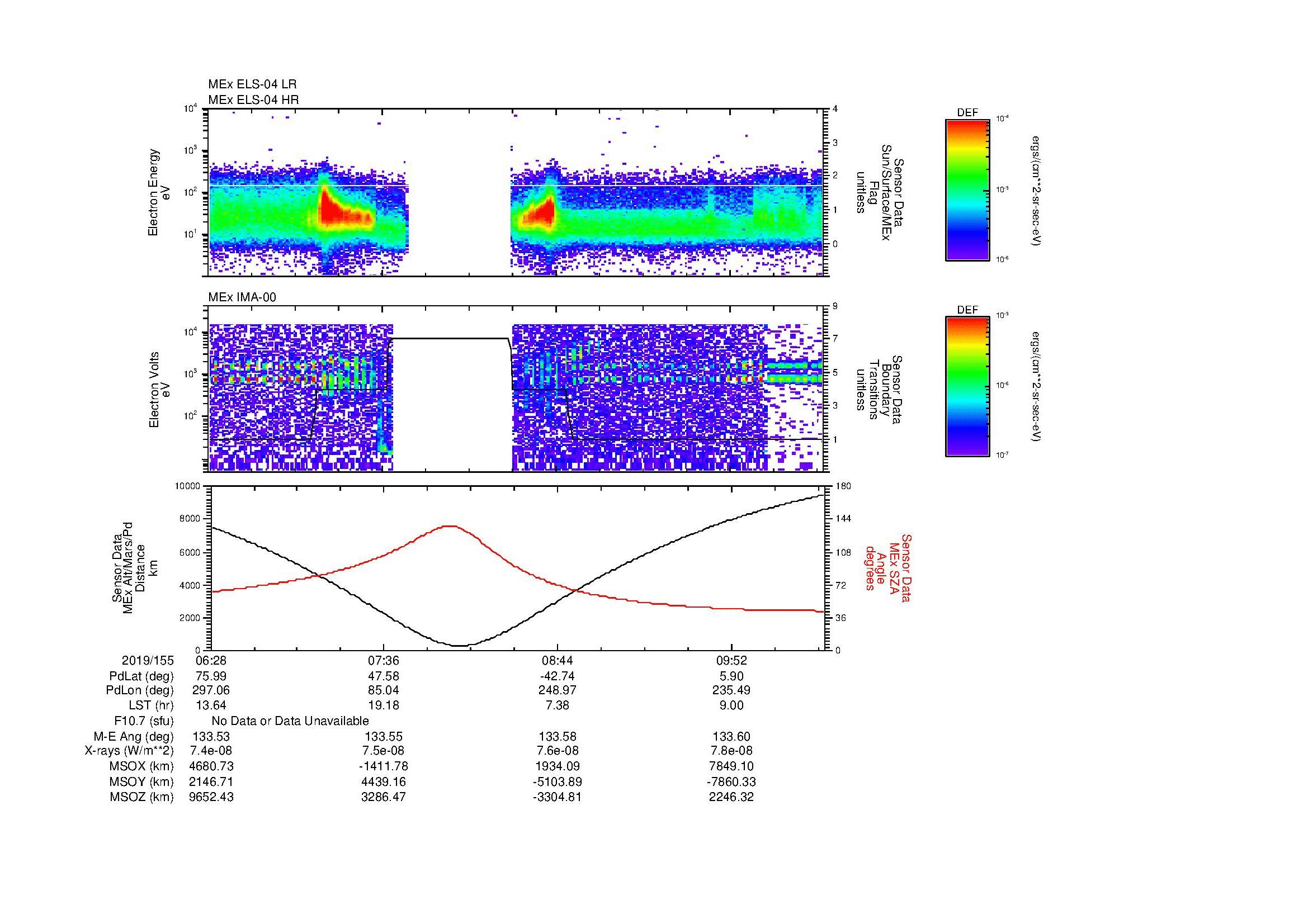SurveyImages/MAVion_MExMPB_2019155_0628_2019155_1030_B_Quicklook_ELS04_IMA00.gif