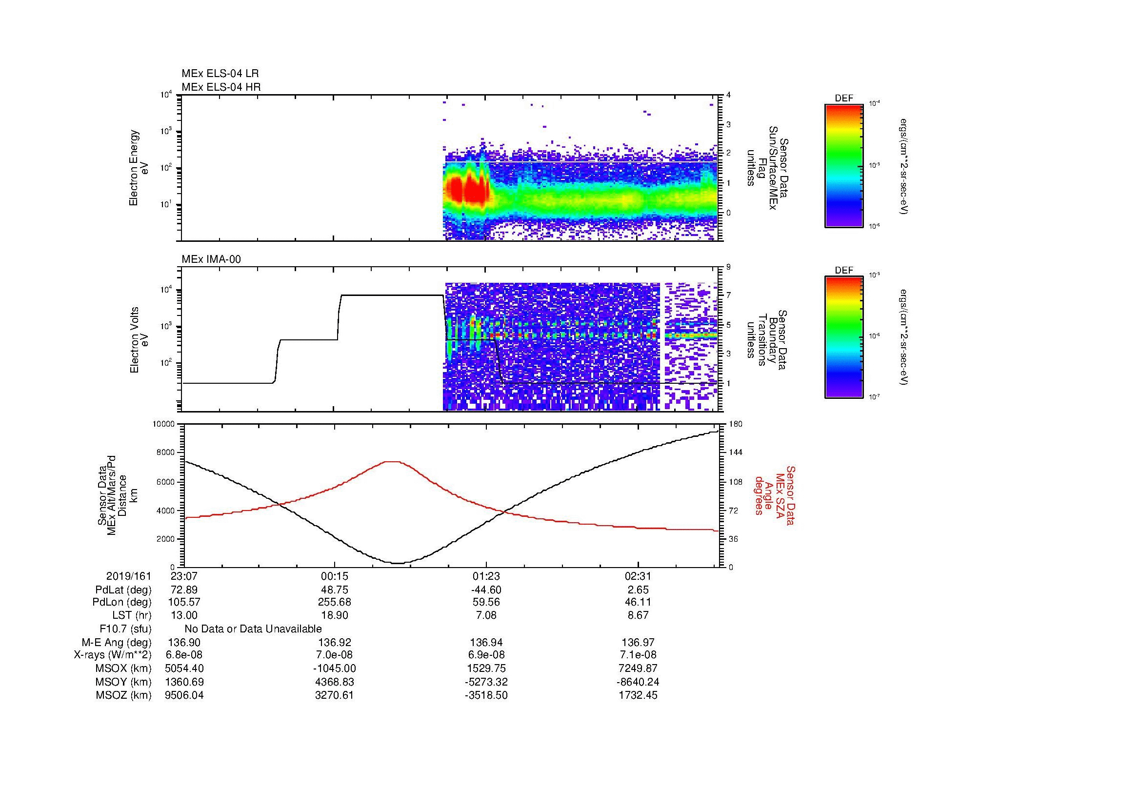 SurveyImages/MAVion_MExMPB_2019161_2307_2019162_0309_B_Quicklook_ELS04_IMA00.gif