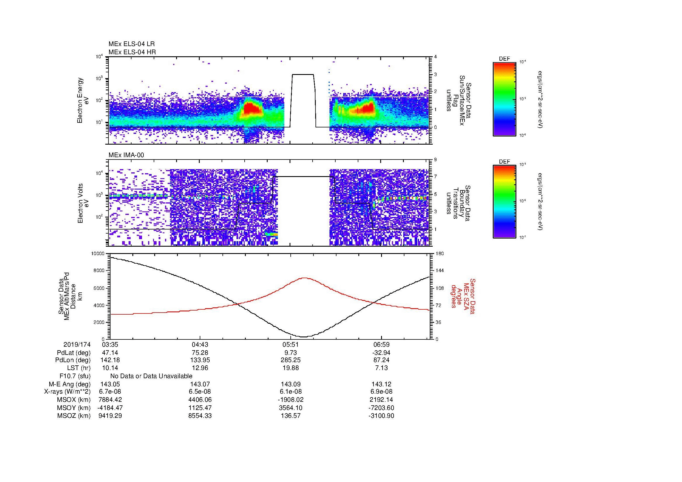 SurveyImages/MAVion_MExMPB_2019174_0335_2019174_0737_B_Quicklook_ELS04_IMA00.gif