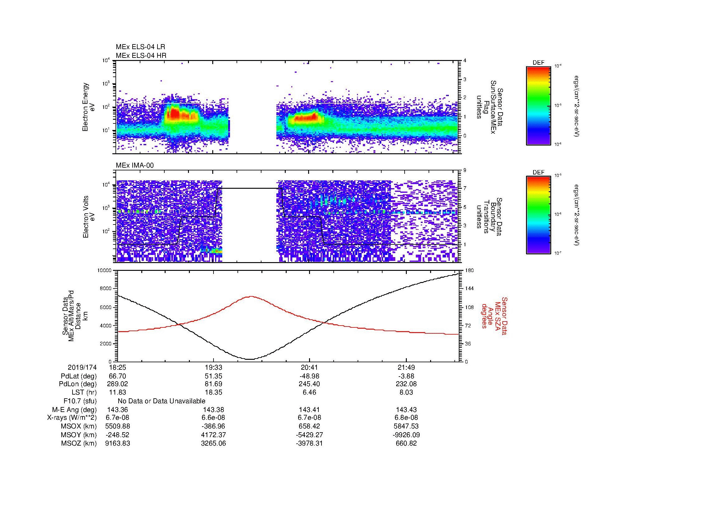 SurveyImages/MAVion_MExMPB_2019174_1825_2019174_2228_B_Quicklook_ELS04_IMA00.gif