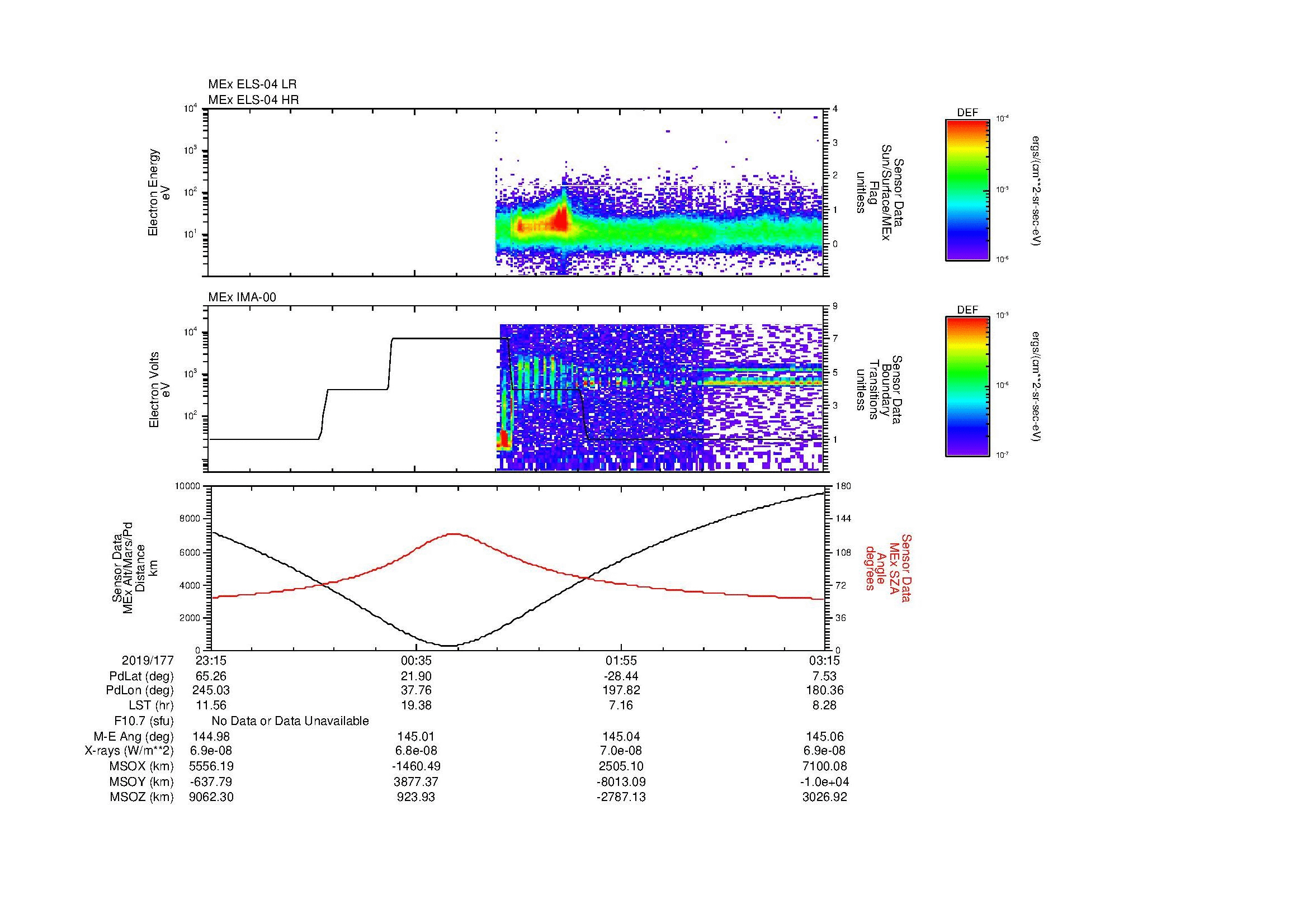 SurveyImages/MAVion_MExMPB_2019177_2315_2019178_0316_B_Quicklook_ELS04_IMA00.gif