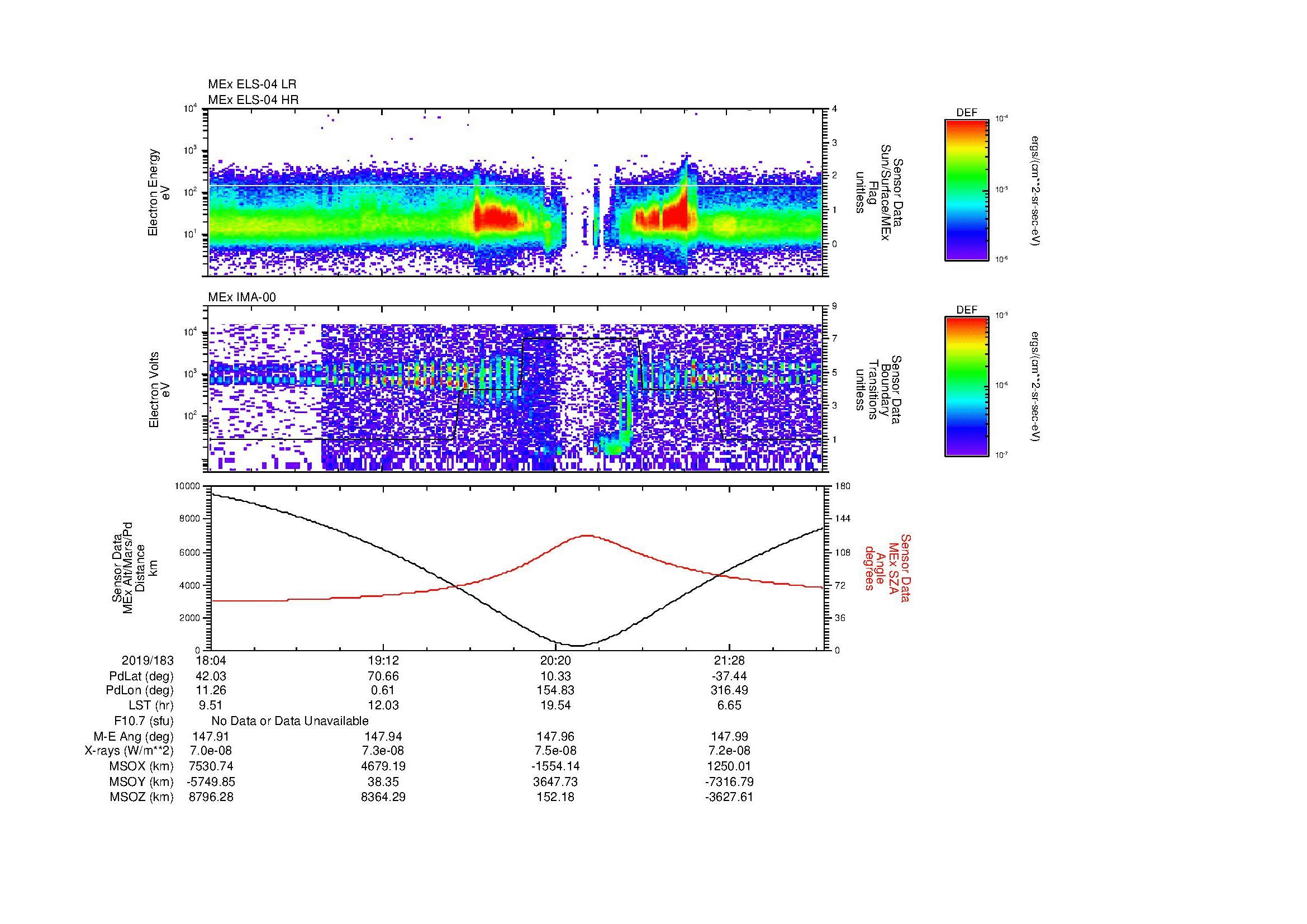 SurveyImages/MAVion_MExMPB_2019183_1804_2019183_2207_B_Quicklook_ELS04_IMA00.gif