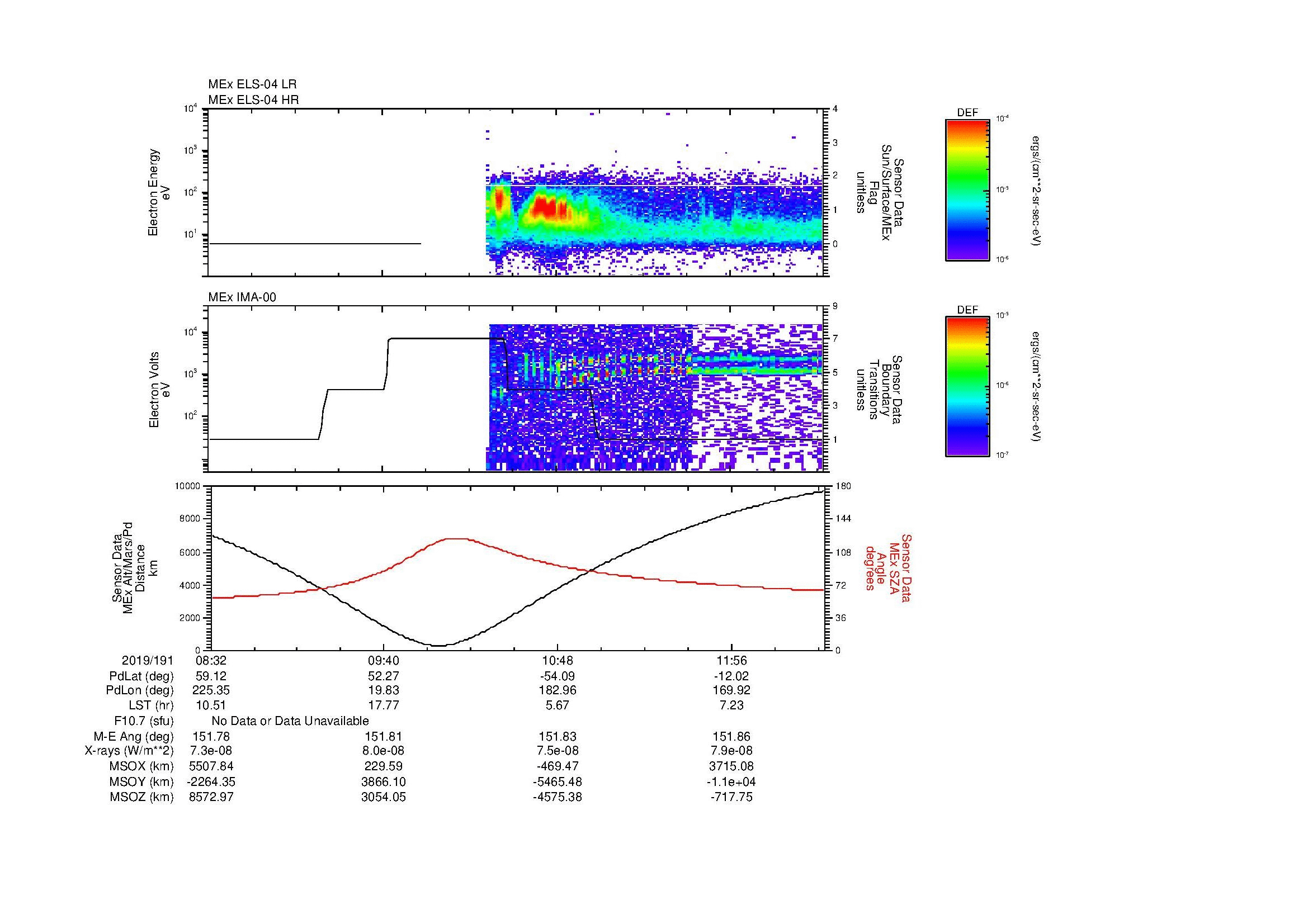 SurveyImages/MAVion_MExMPB_2019191_0832_2019191_1234_B_Quicklook_ELS04_IMA00.gif