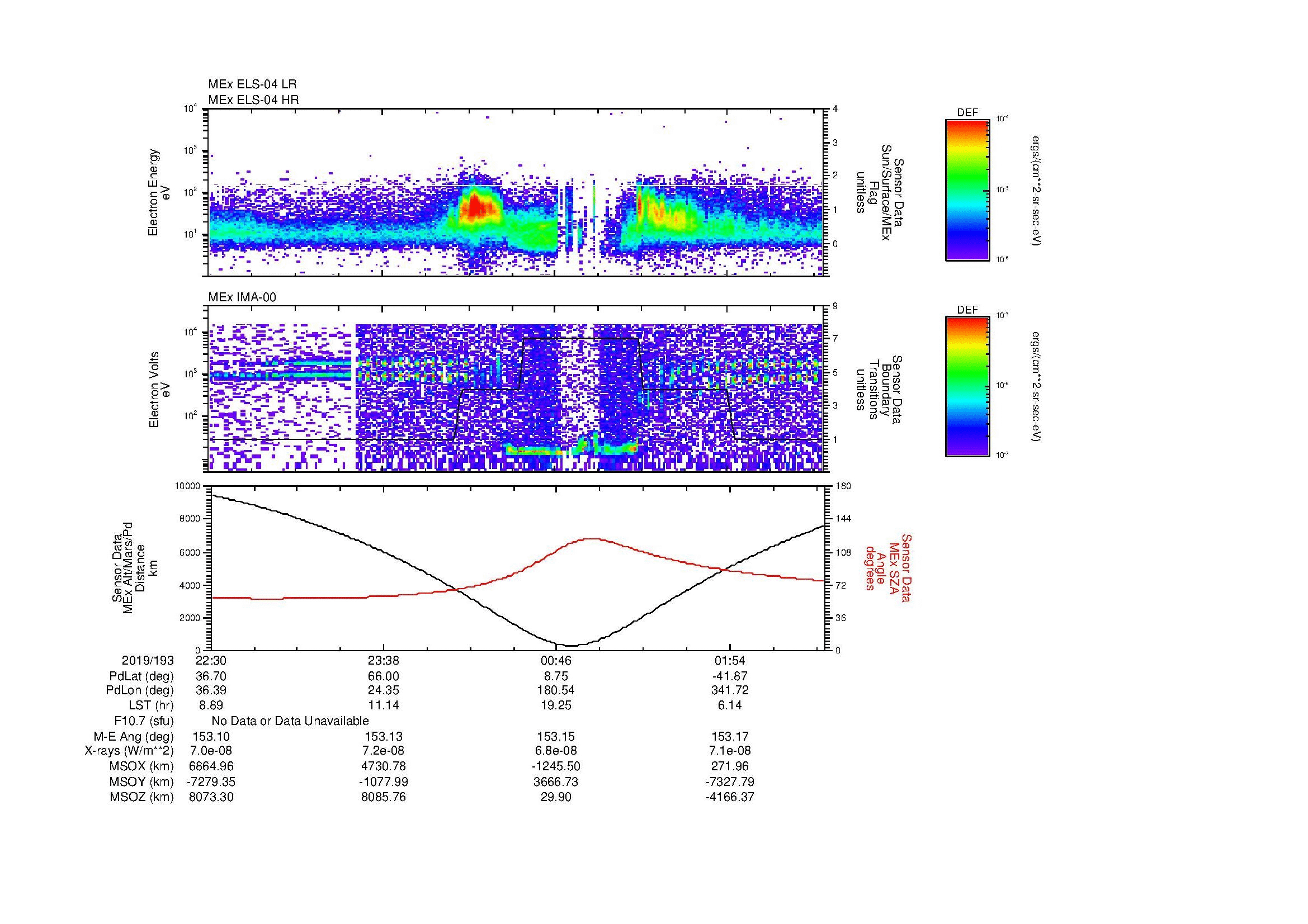 SurveyImages/MAVion_MExMPB_2019193_2230_2019194_0233_B_Quicklook_ELS04_IMA00.gif