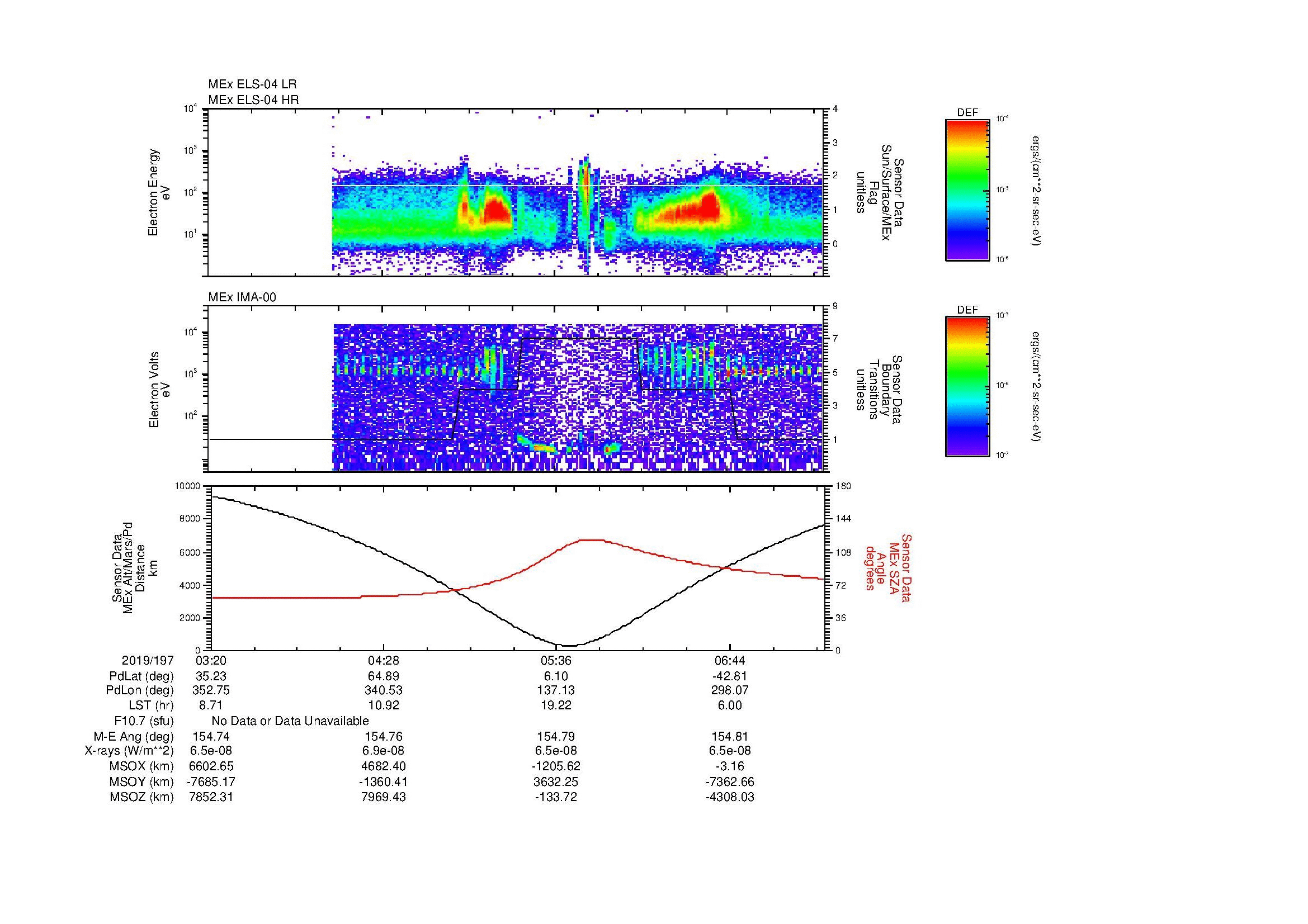 SurveyImages/MAVion_MExMPB_2019197_0320_2019197_0723_B_Quicklook_ELS04_IMA00.gif