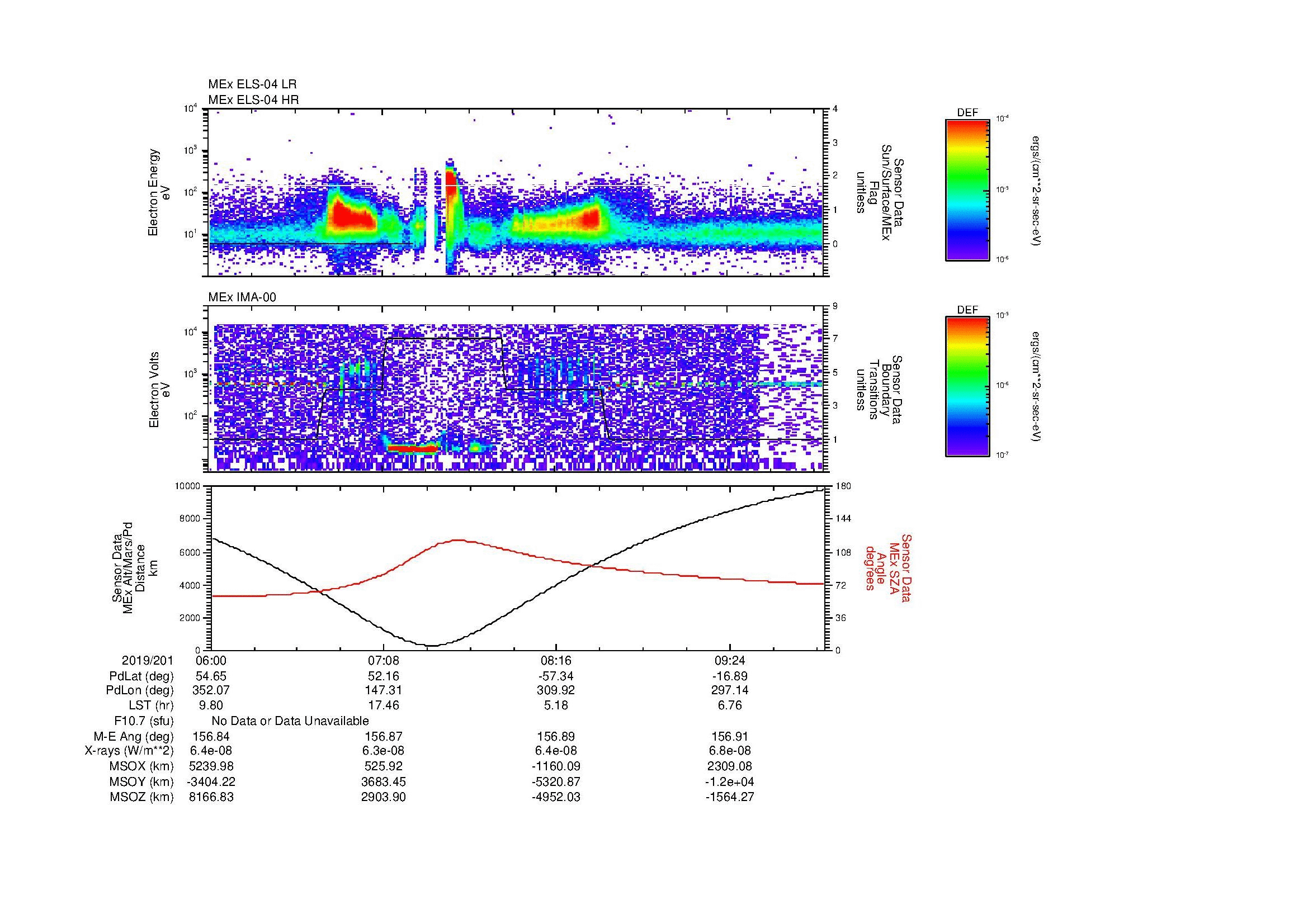 SurveyImages/MAVion_MExMPB_2019201_0600_2019201_1003_B_Quicklook_ELS04_IMA00.gif