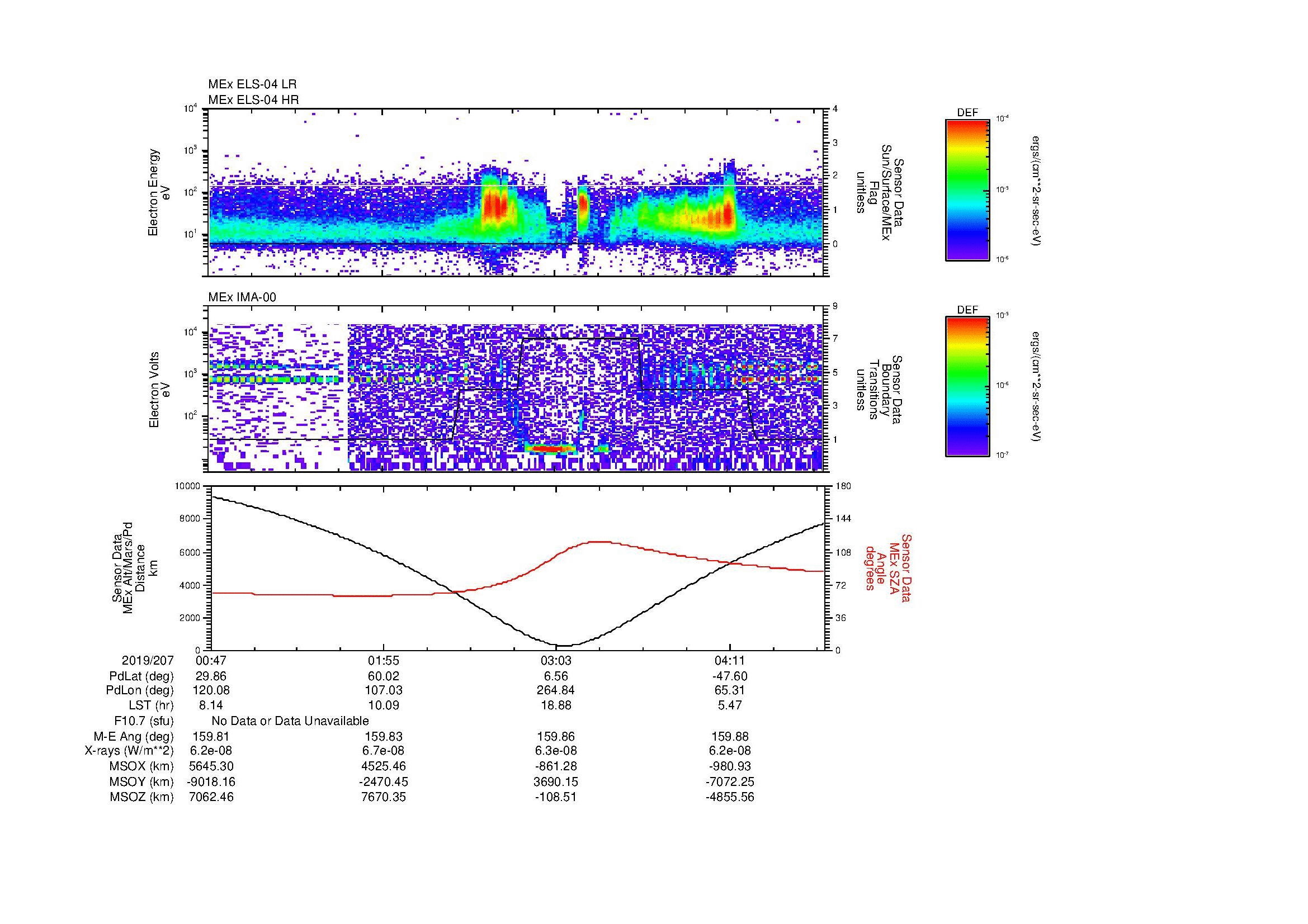 SurveyImages/MAVion_MExMPB_2019207_0047_2019207_0450_B_Quicklook_ELS04_IMA00.gif