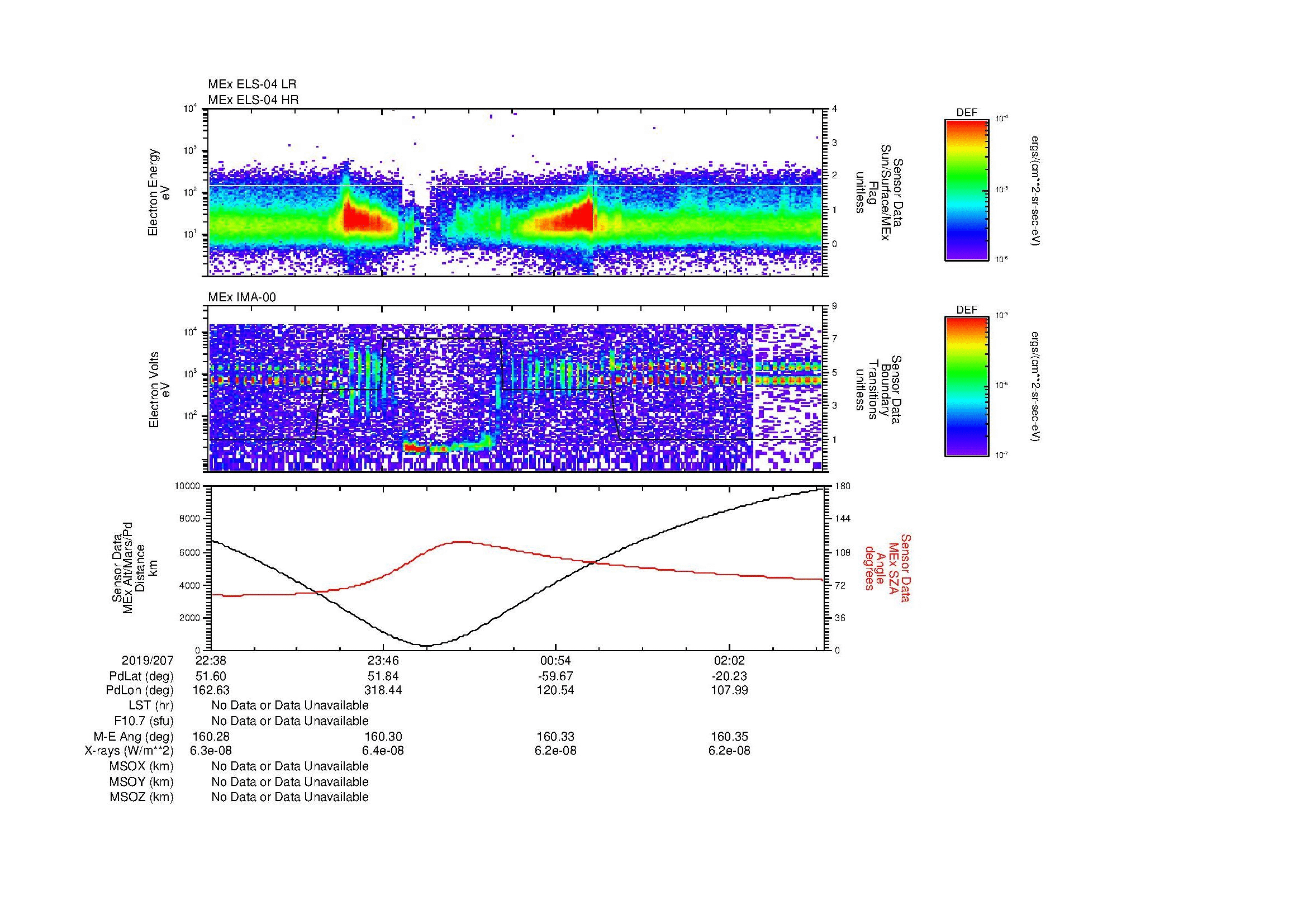 SurveyImages/MAVion_MExMPB_2019207_2238_2019208_0241_B_Quicklook_ELS04_IMA00.gif