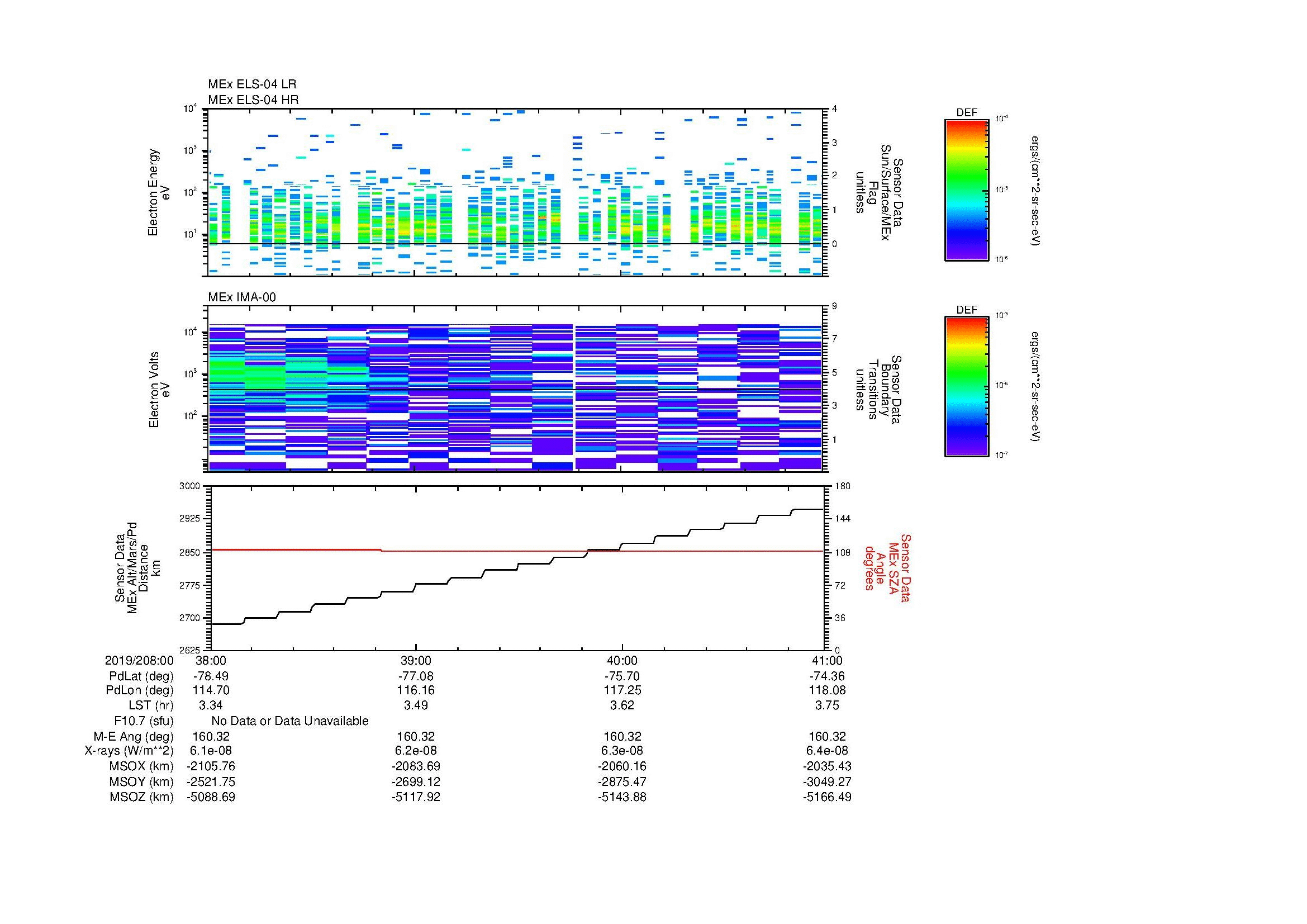 SurveyImages/MAVion_MExMPB_2019208_0038_2019208_0041_C_Quicklook_ELS04_IMA00.gif