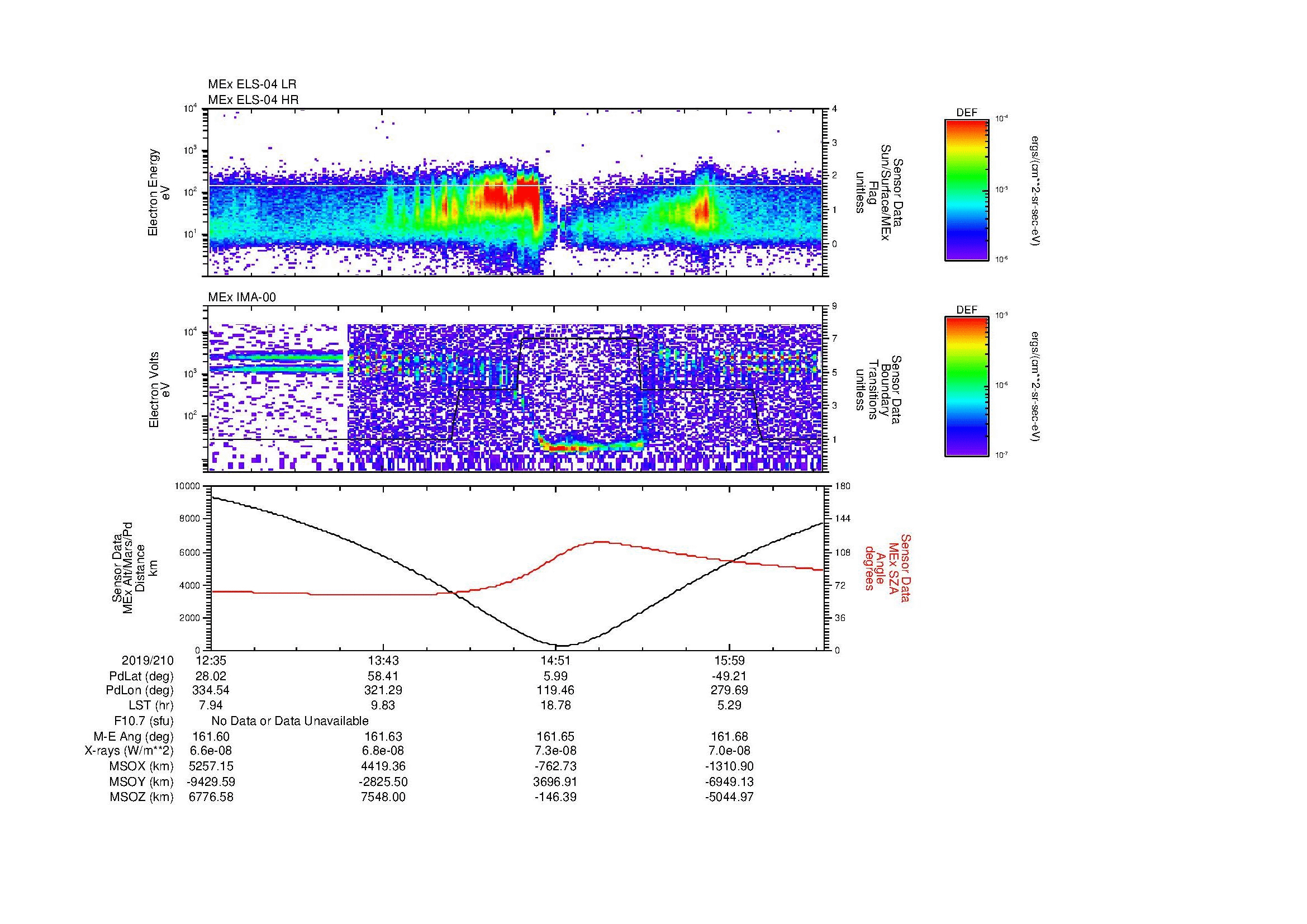 SurveyImages/MAVion_MExMPB_2019210_1235_2019210_1638_B_Quicklook_ELS04_IMA00.gif