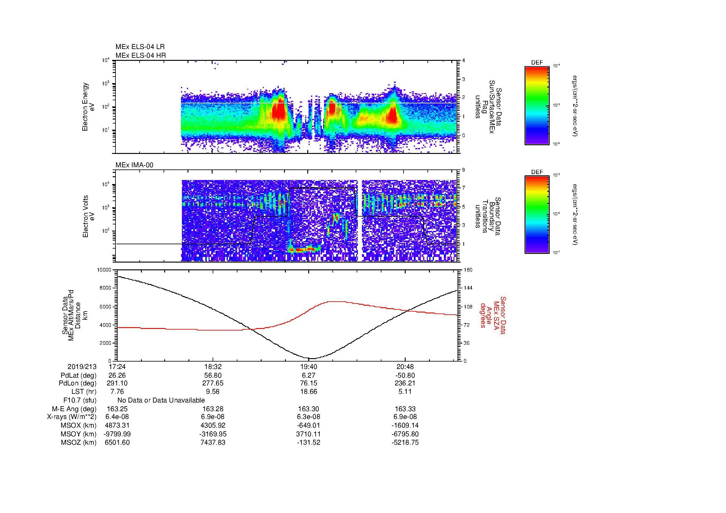 SurveyImages/MAVion_MExMPB_2019213_1724_2019213_2127_B_Quicklook_ELS04_IMA00.gif