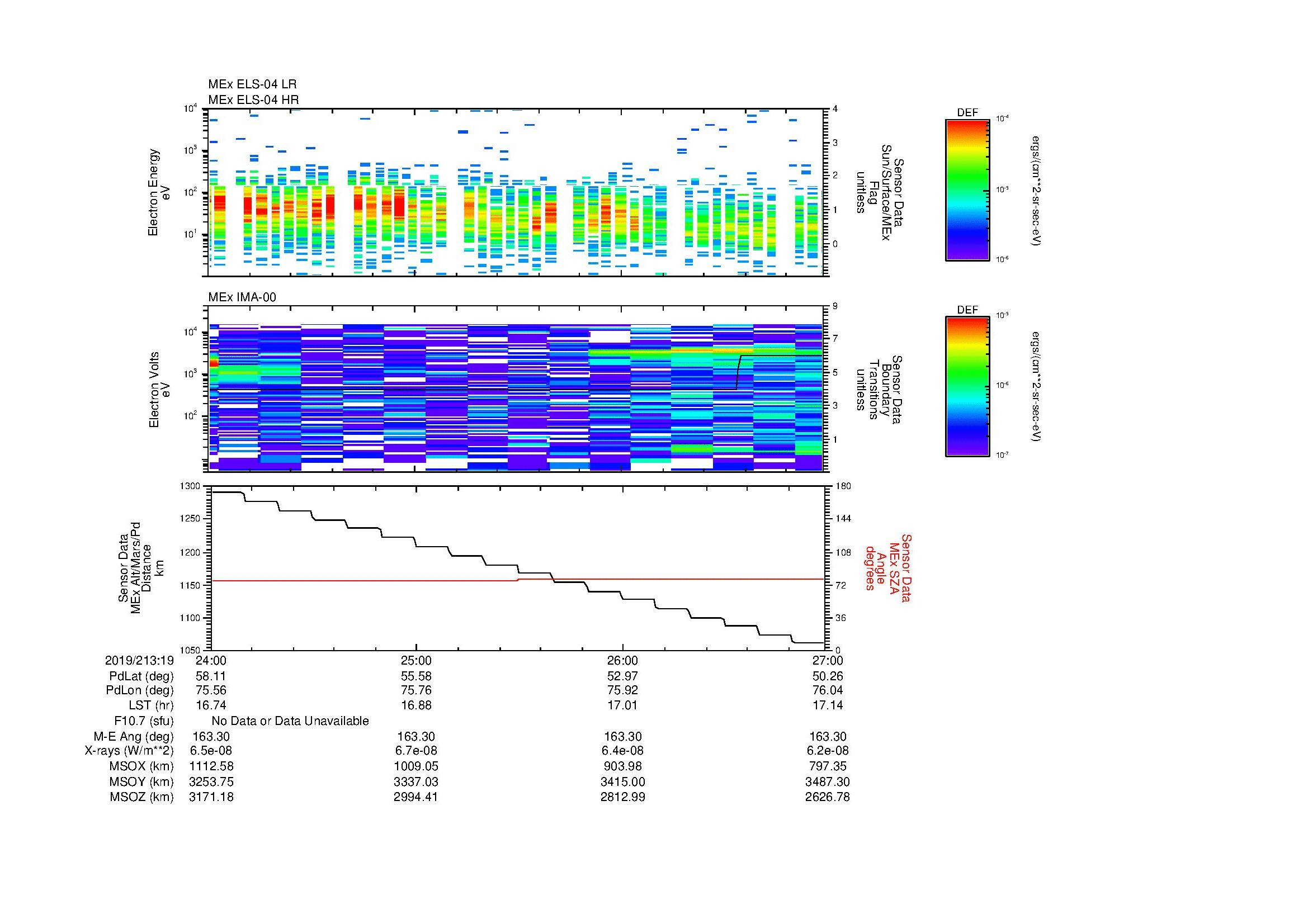 SurveyImages/MAVion_MExMPB_2019213_1924_2019213_1927_C_Quicklook_ELS04_IMA00.gif