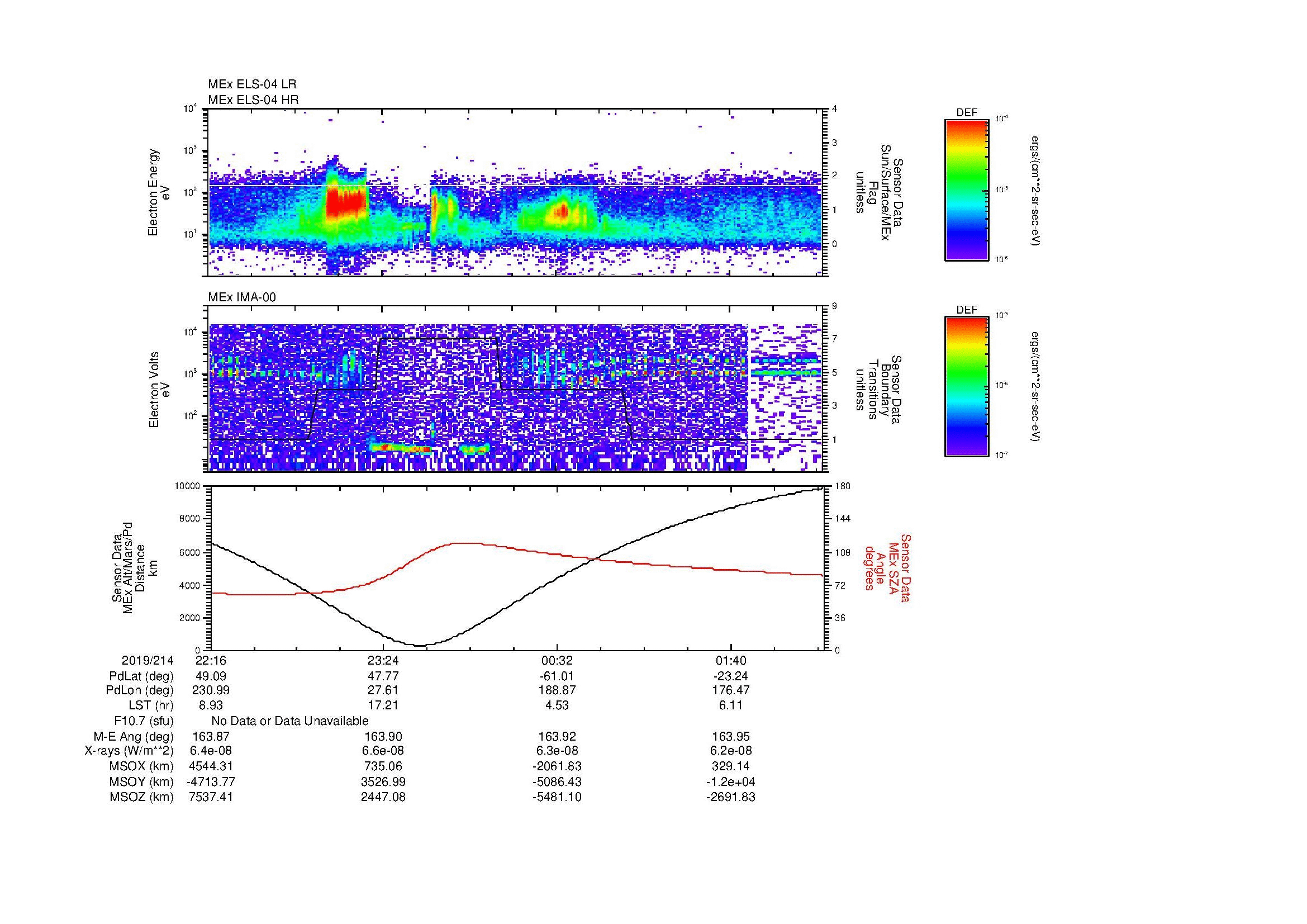 SurveyImages/MAVion_MExMPB_2019214_2216_2019215_0218_B_Quicklook_ELS04_IMA00.gif